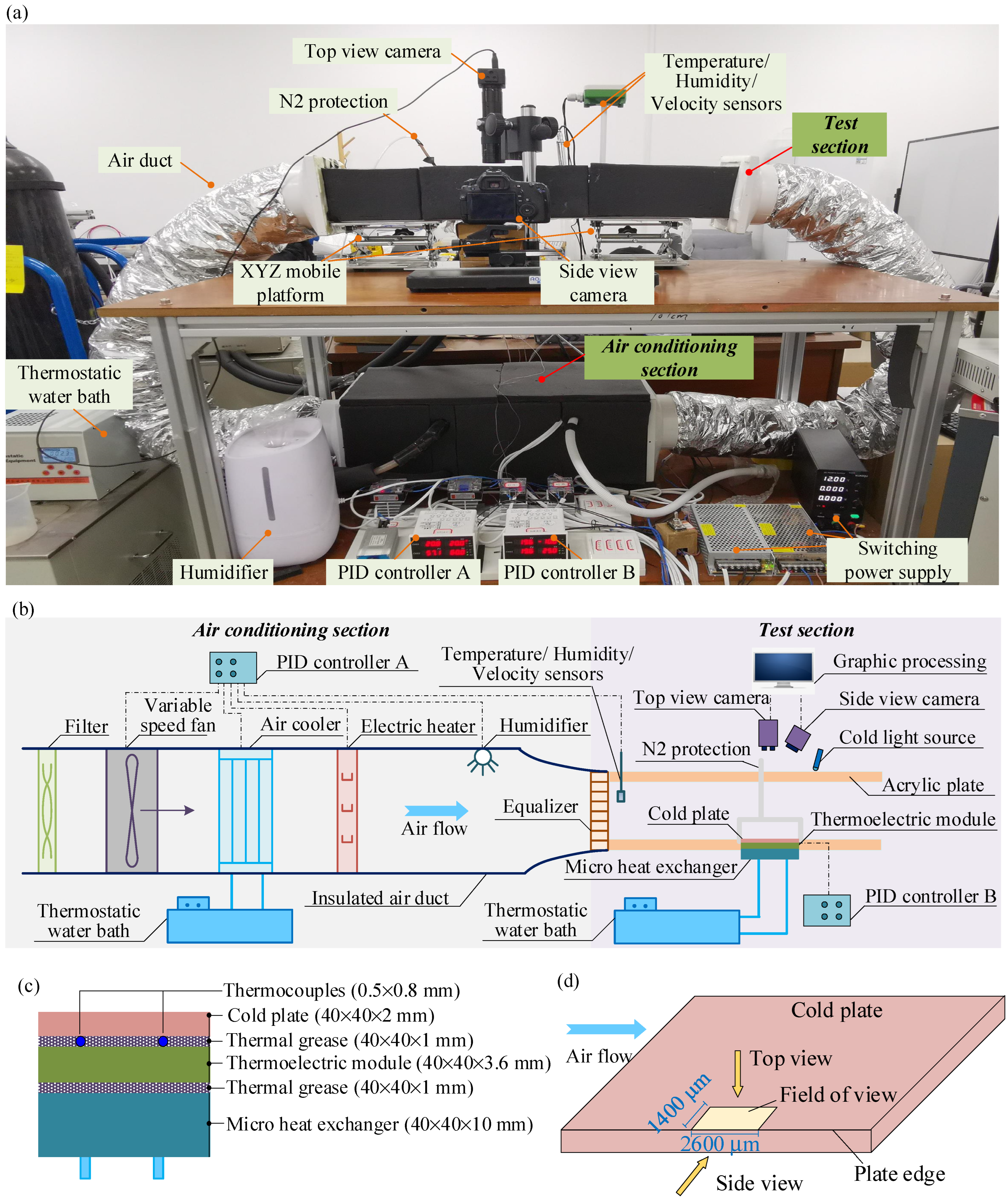 Micromachines 13 01906 g001 Micromachines 13 01906 g001