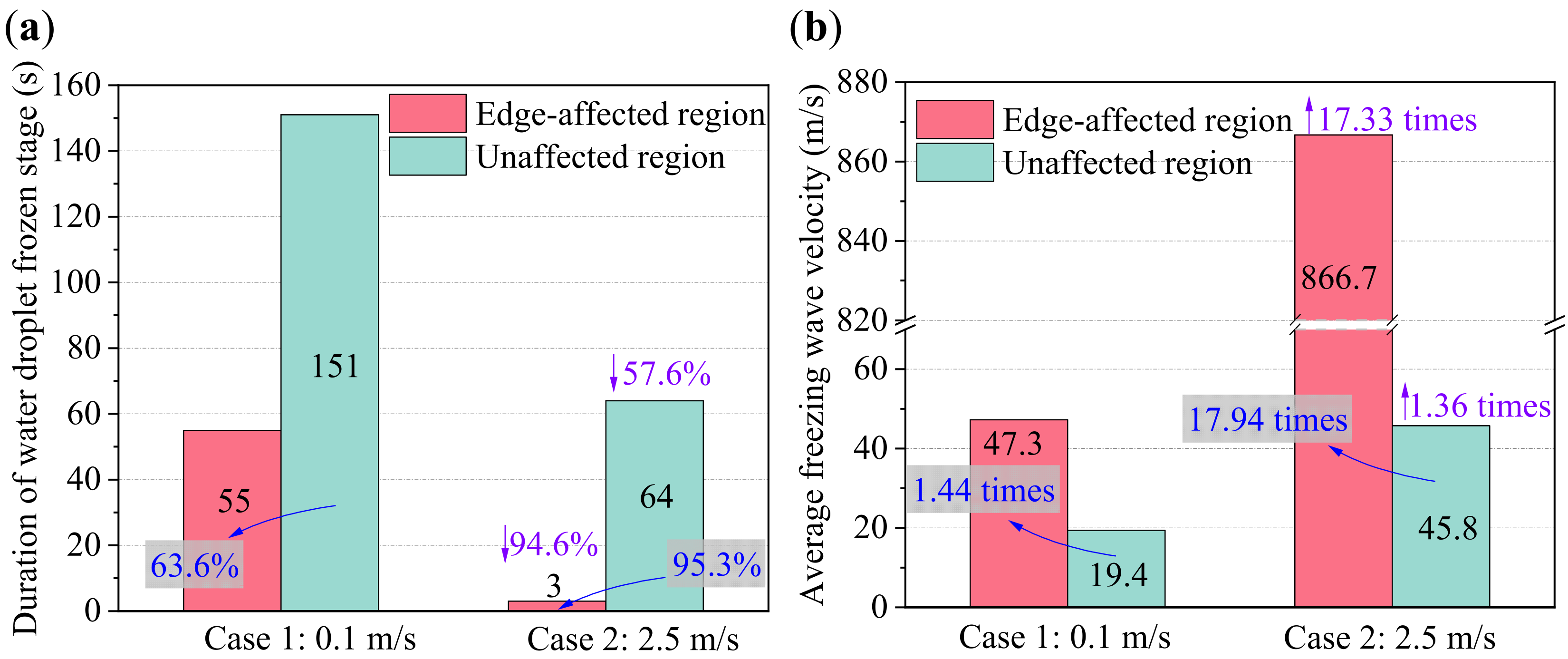 Micromachines 13 01906 g009 Micromachines 13 01906 g009