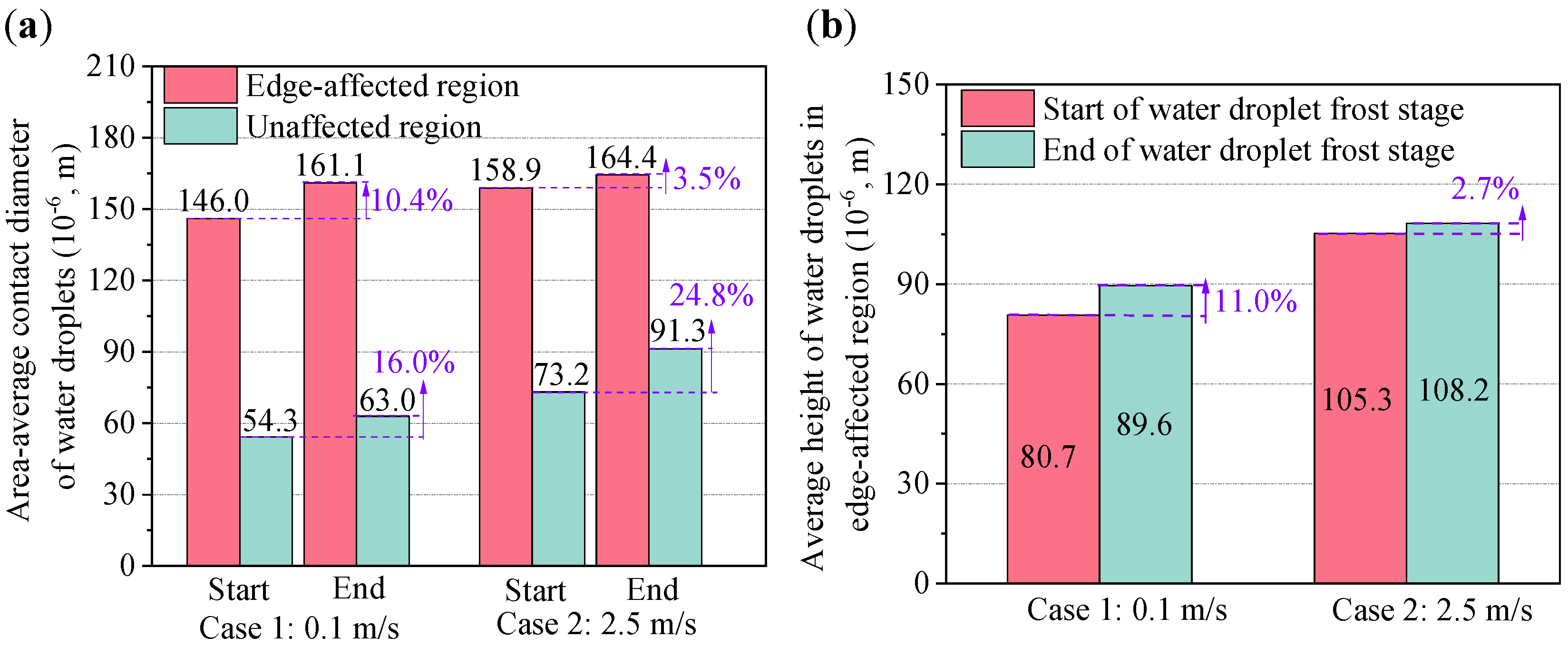 Micromachines 13 01906 g010 Micromachines 13 01906 g010