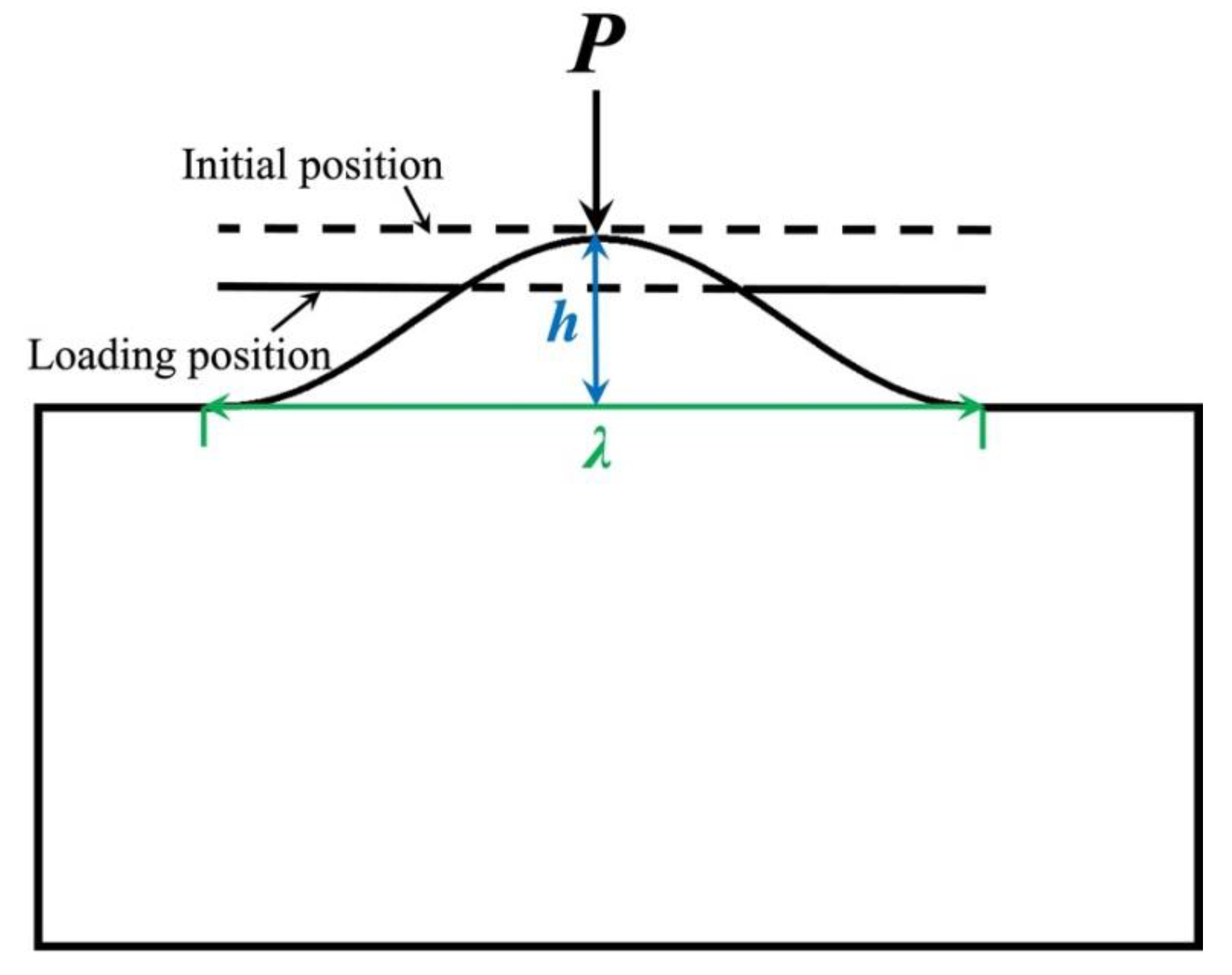 Micromachines 13 01907 g005 Micromachines 13 01907 g005