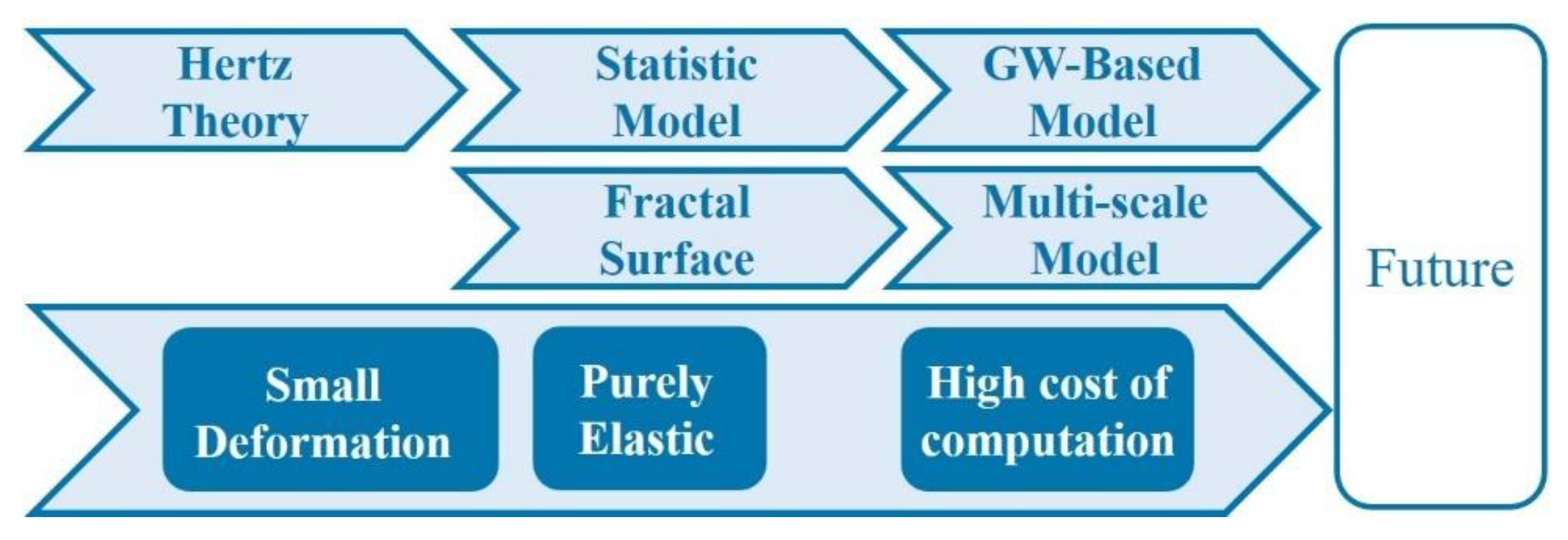 Micromachines 13 01907 g008 Micromachines 13 01907 g008