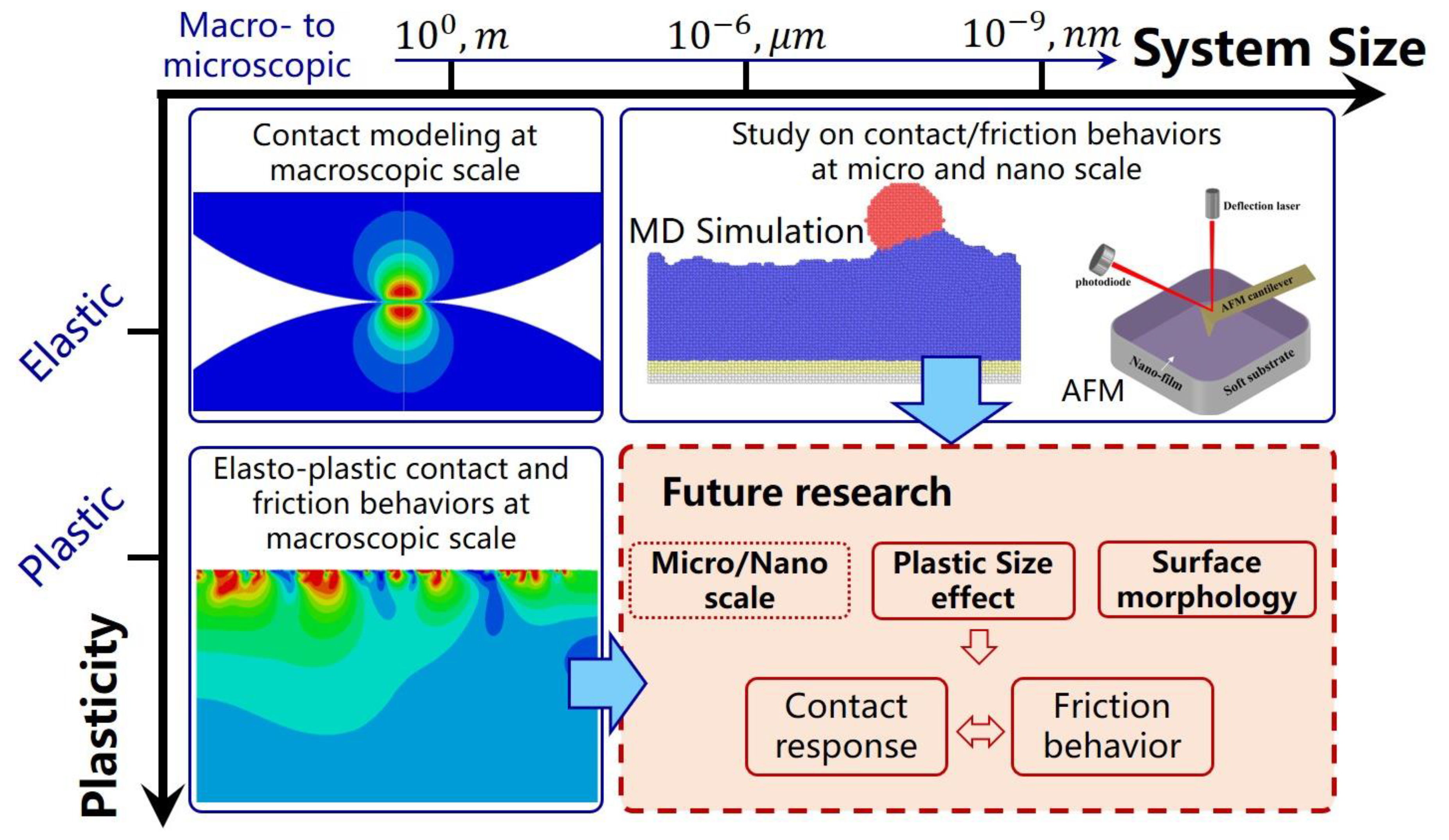 Micromachines 13 01907 g012 Micromachines 13 01907 g012