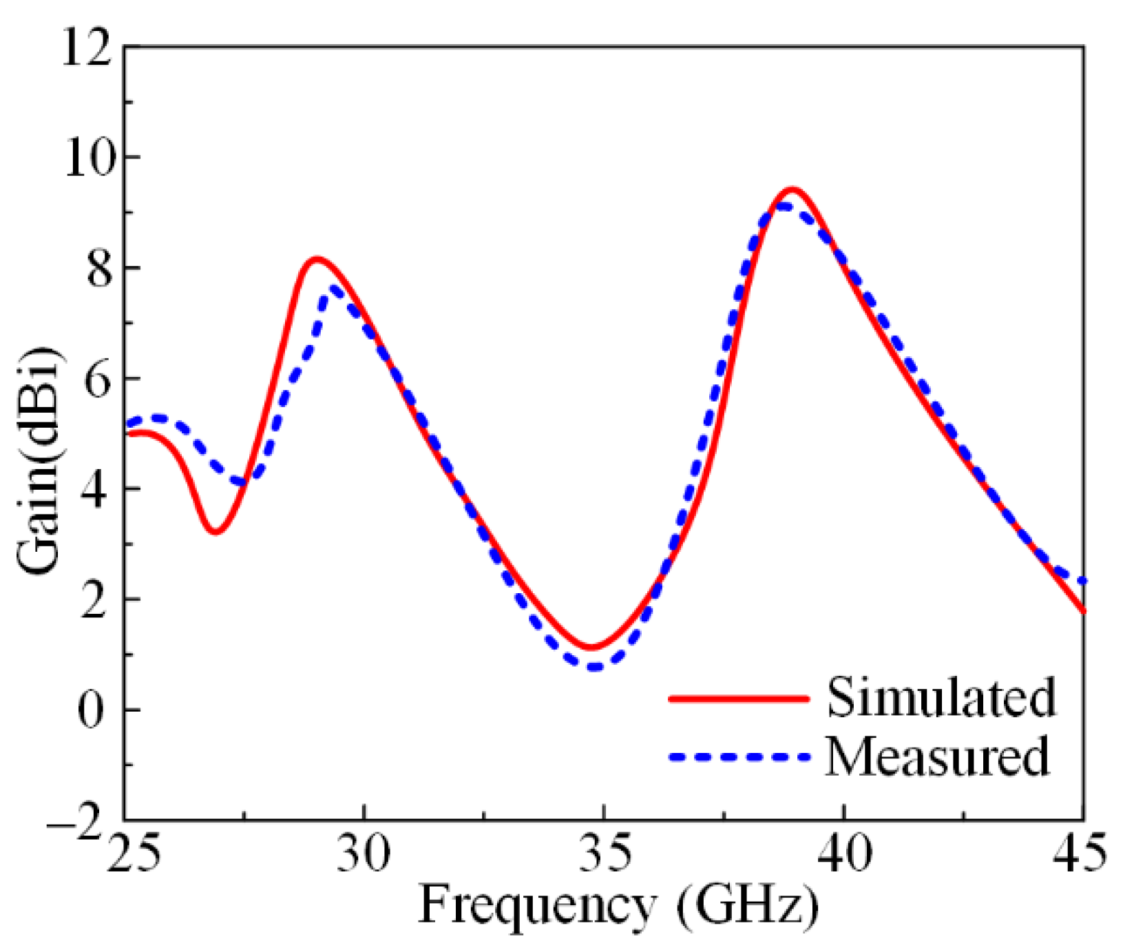 Micromachines 13 01918 g004