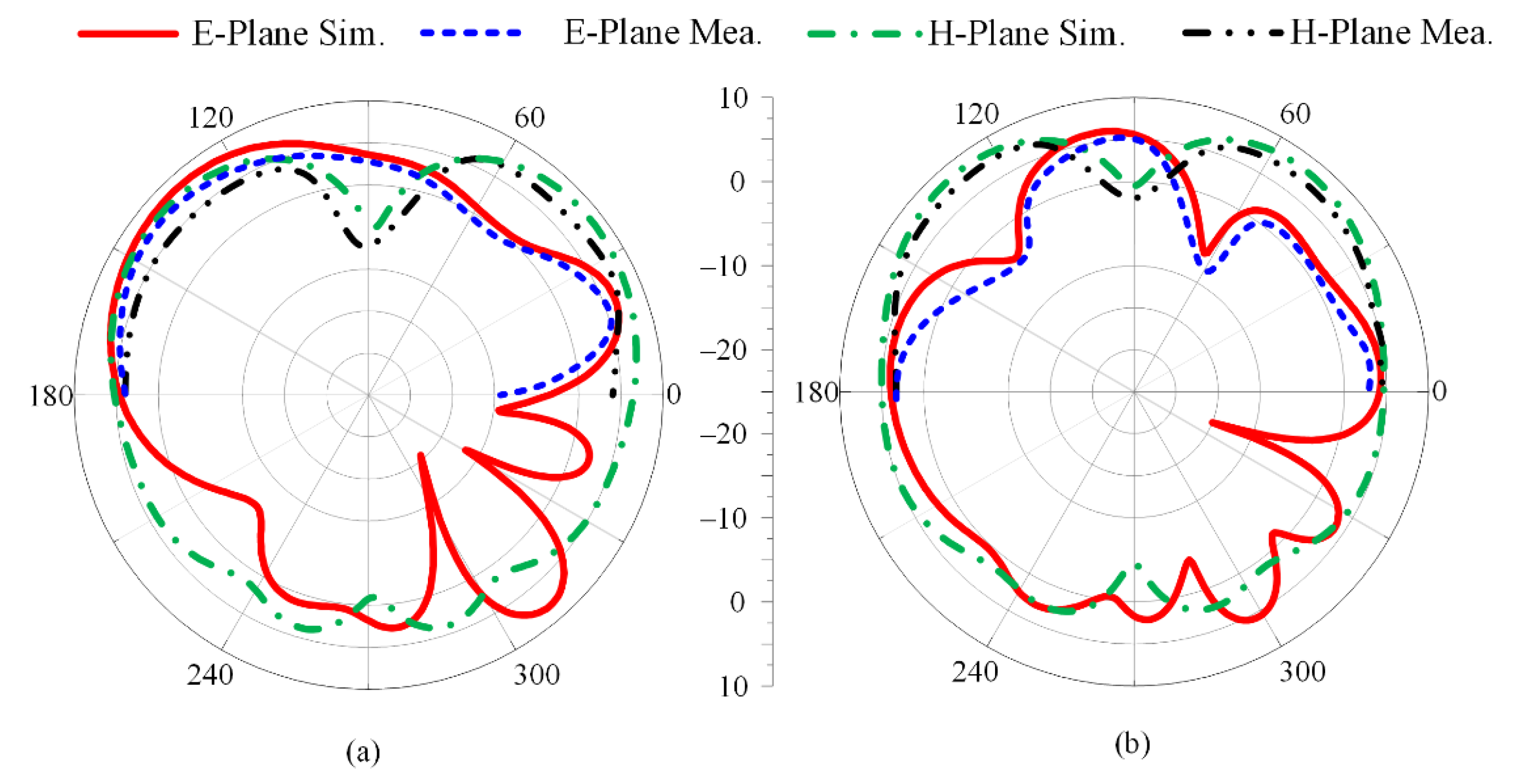 Micromachines 13 01918 g005