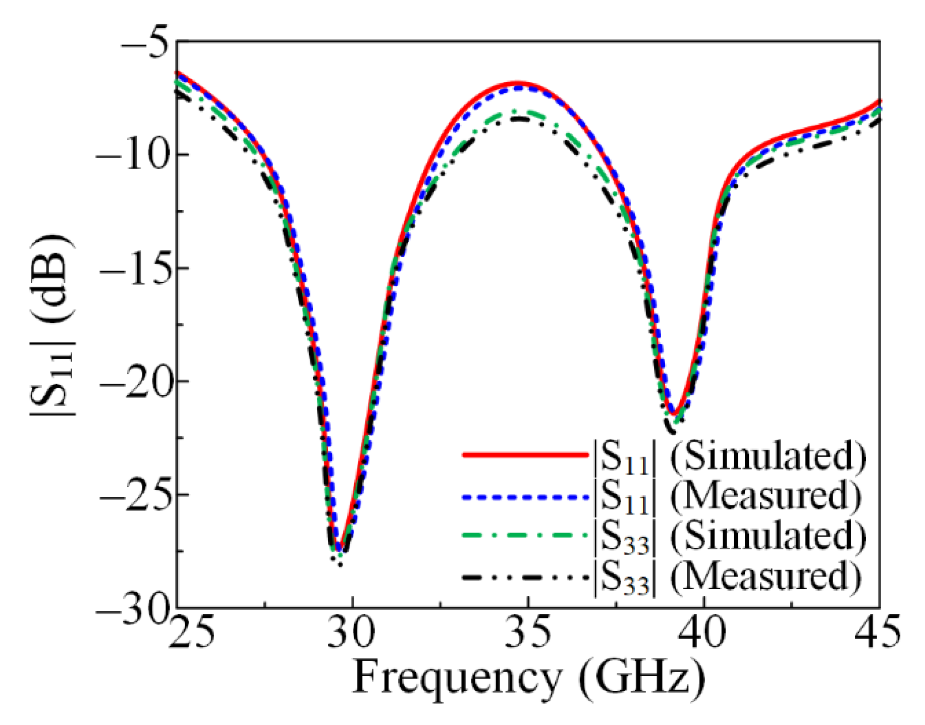 Micromachines 13 01918 g010