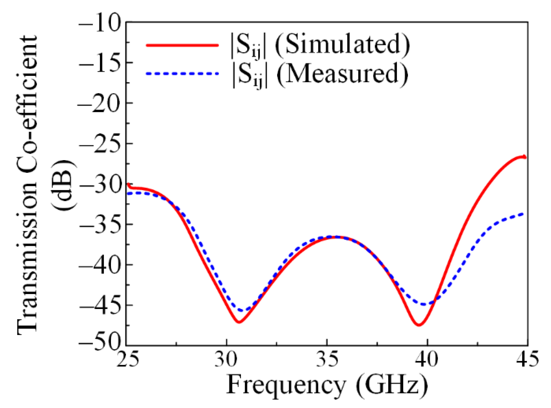 Micromachines 13 01918 g011