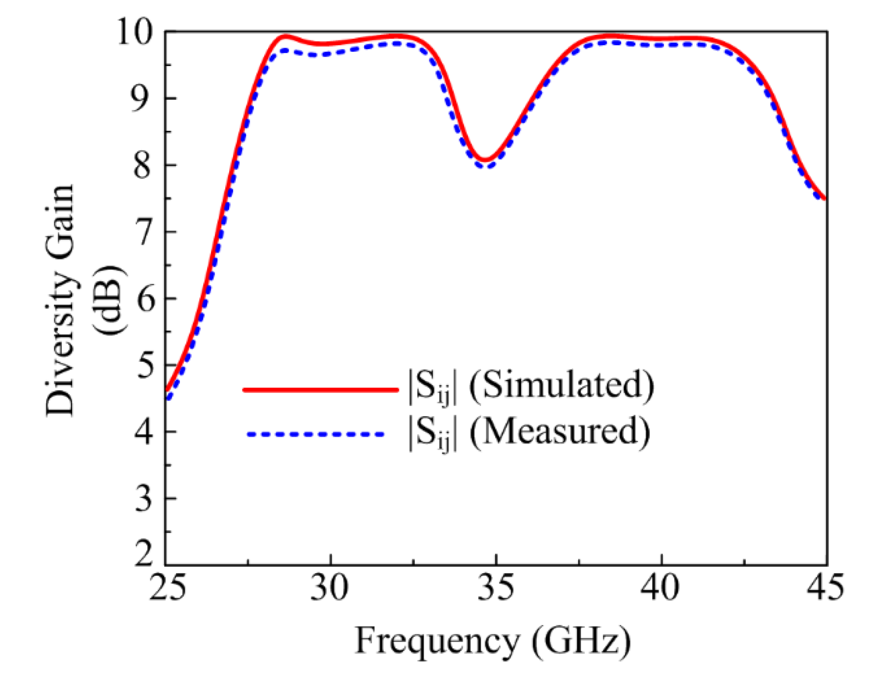 Micromachines 13 01918 g014
