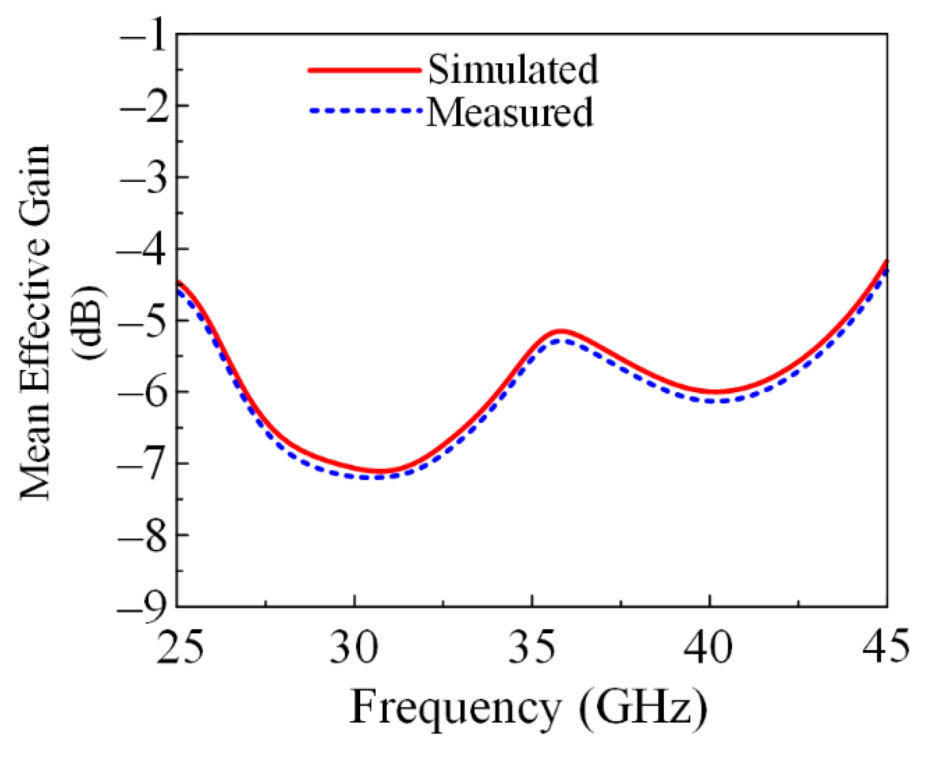 Micromachines 13 01918 g016