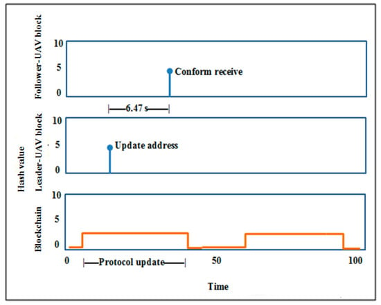 Hunting for Vulnerabilities in Low-Cost WiFi Repeaters, by lzar