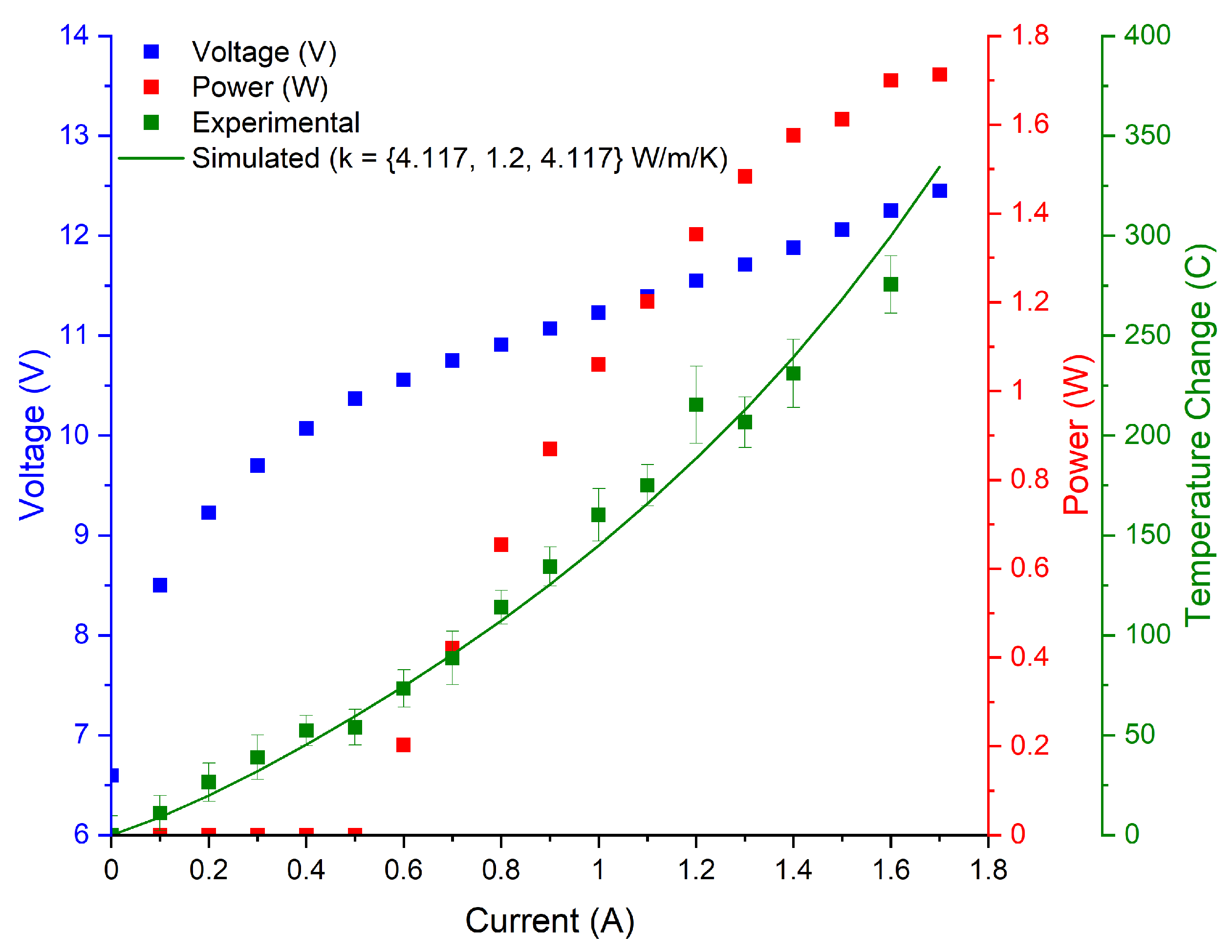 Micromachines 13 01934 g003