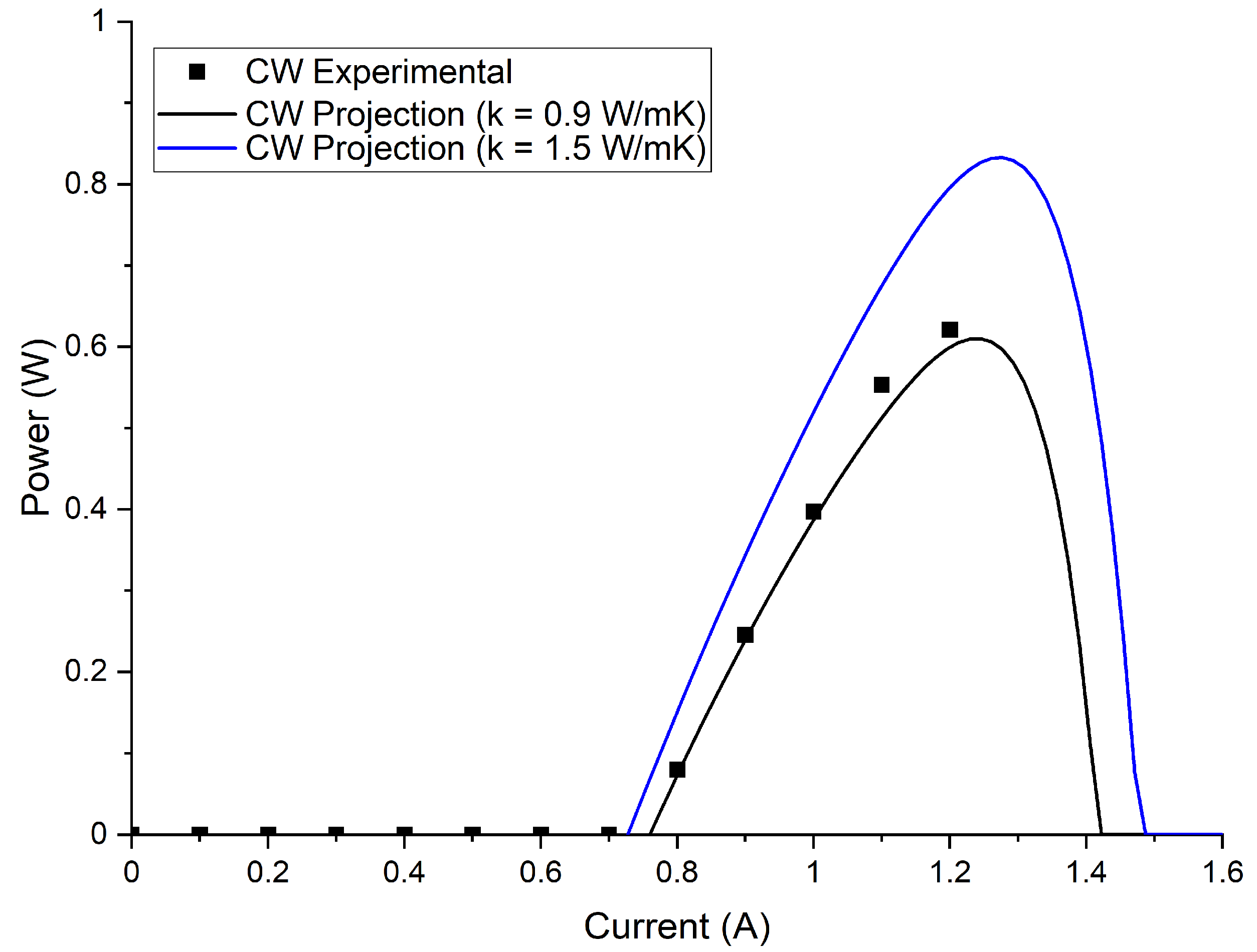 Micromachines 13 01934 g007