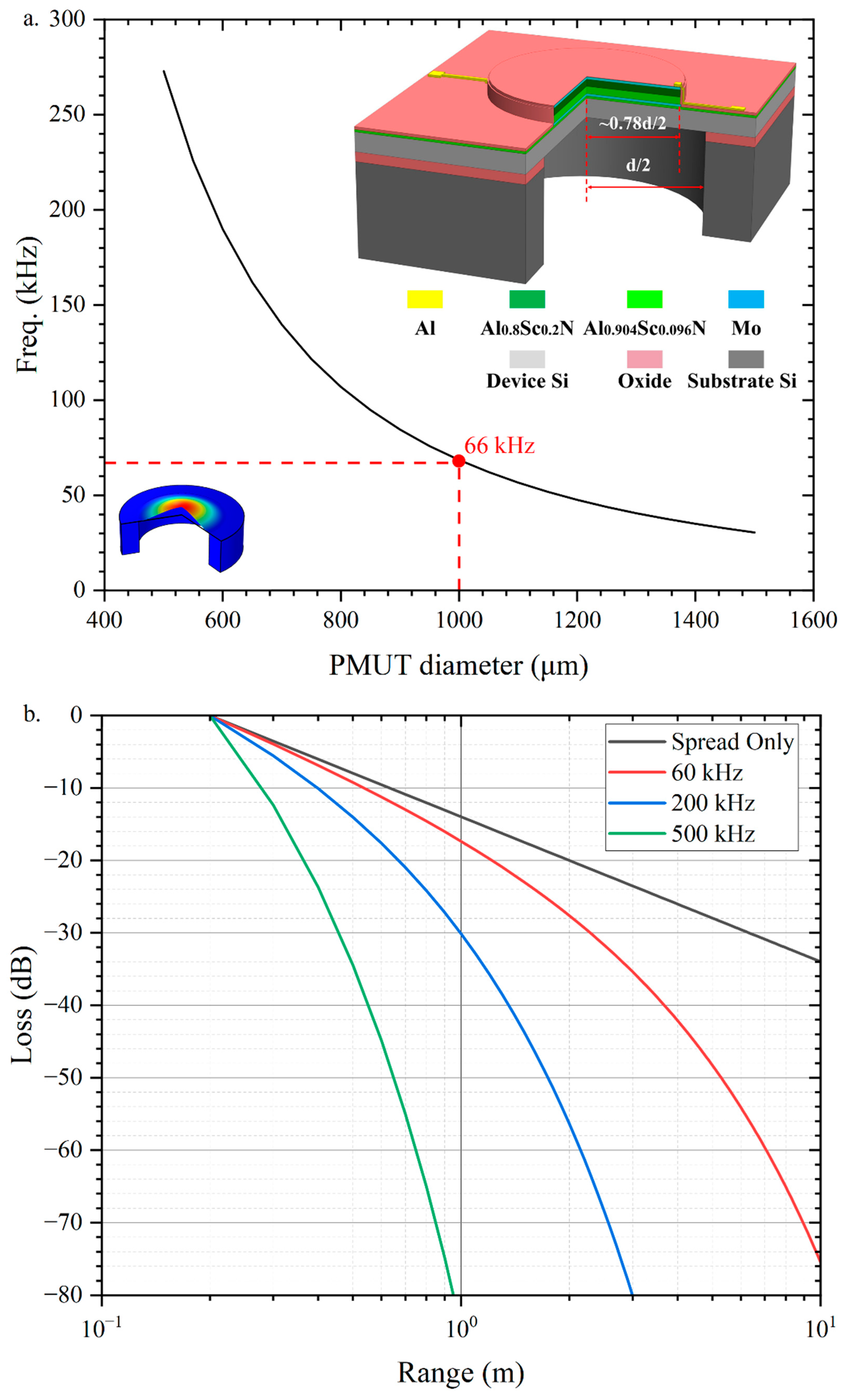 Micromachines 13 01942 g001