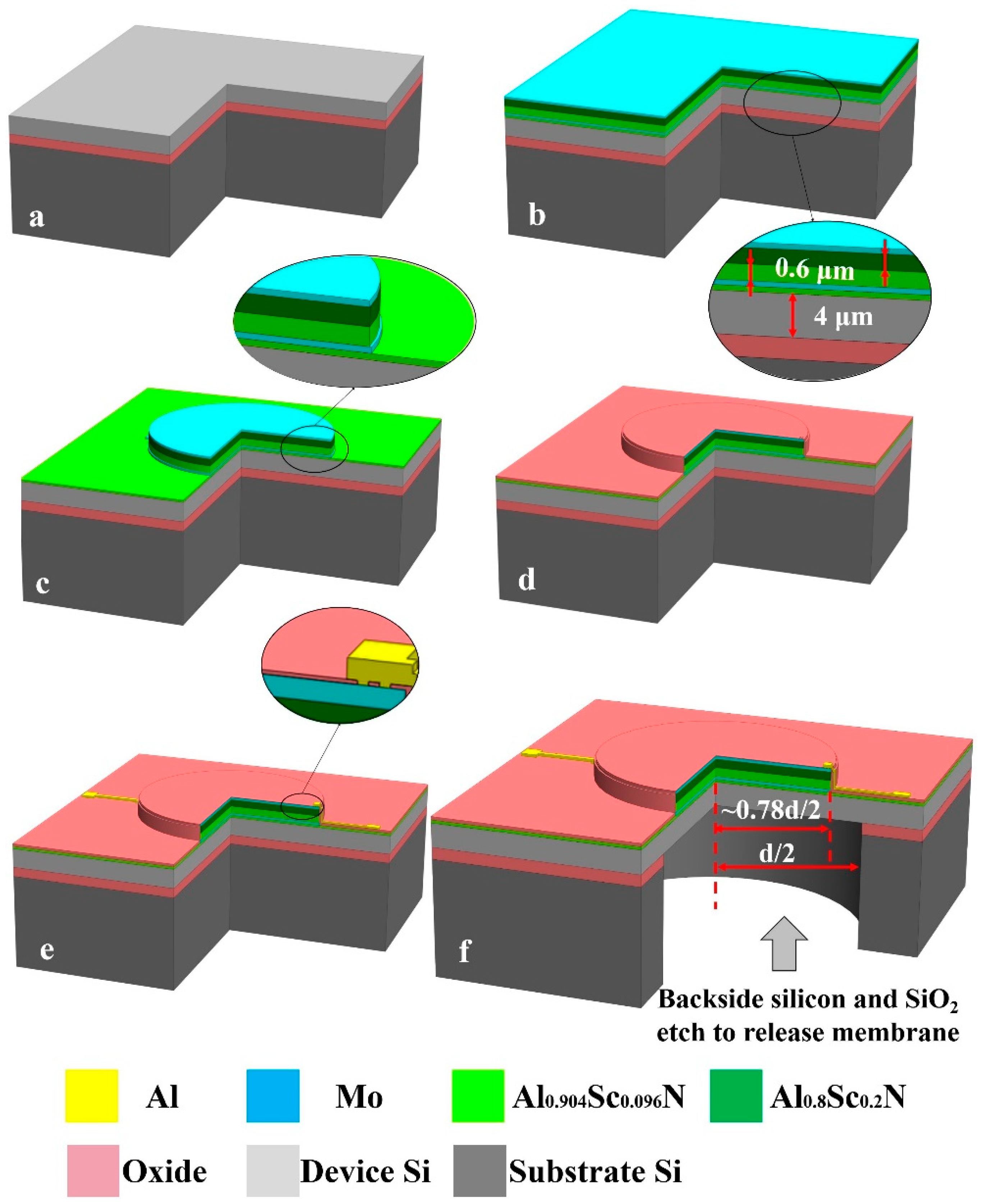 Micromachines 13 01942 g002