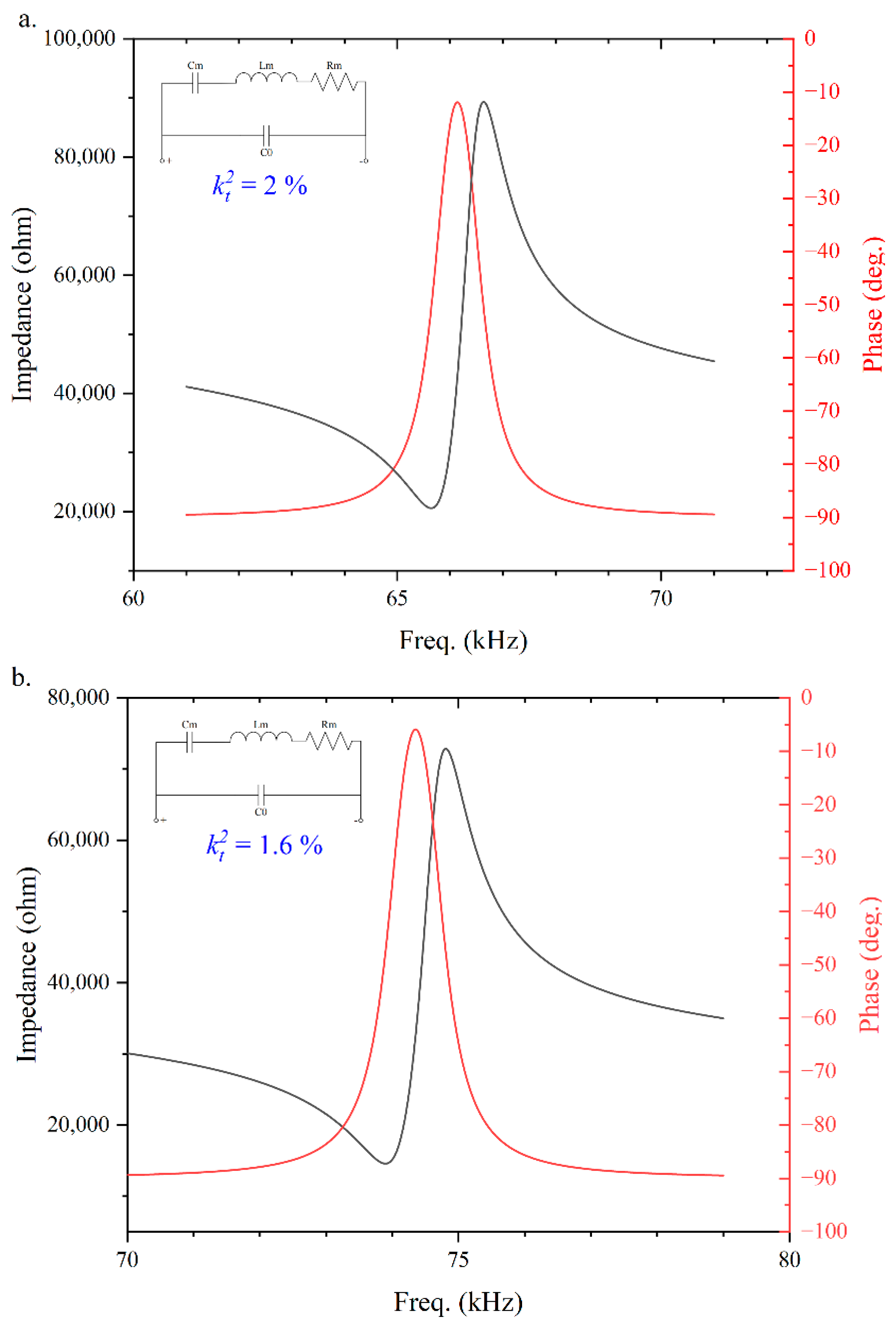 Micromachines 13 01942 g004