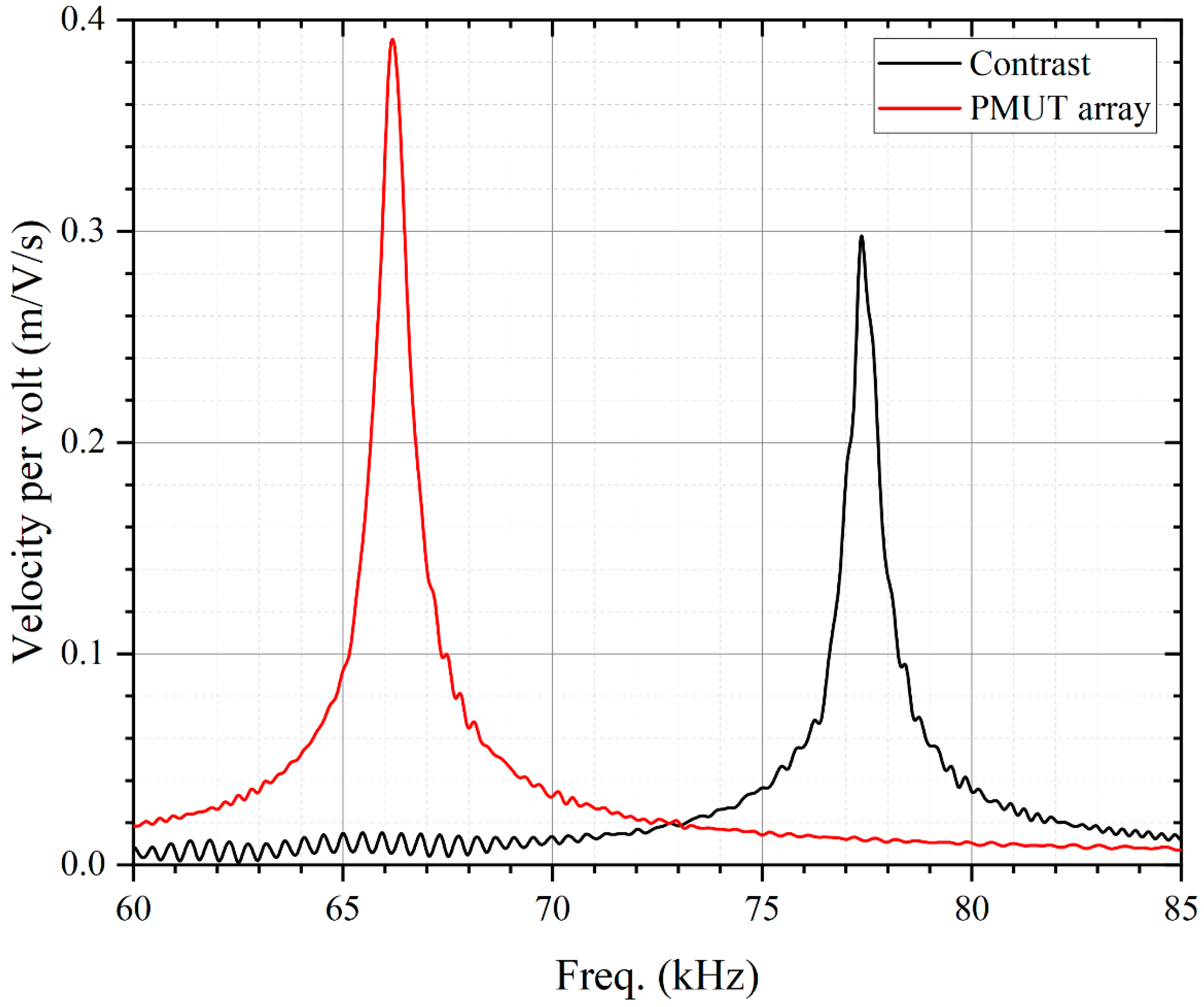 Micromachines 13 01942 g005