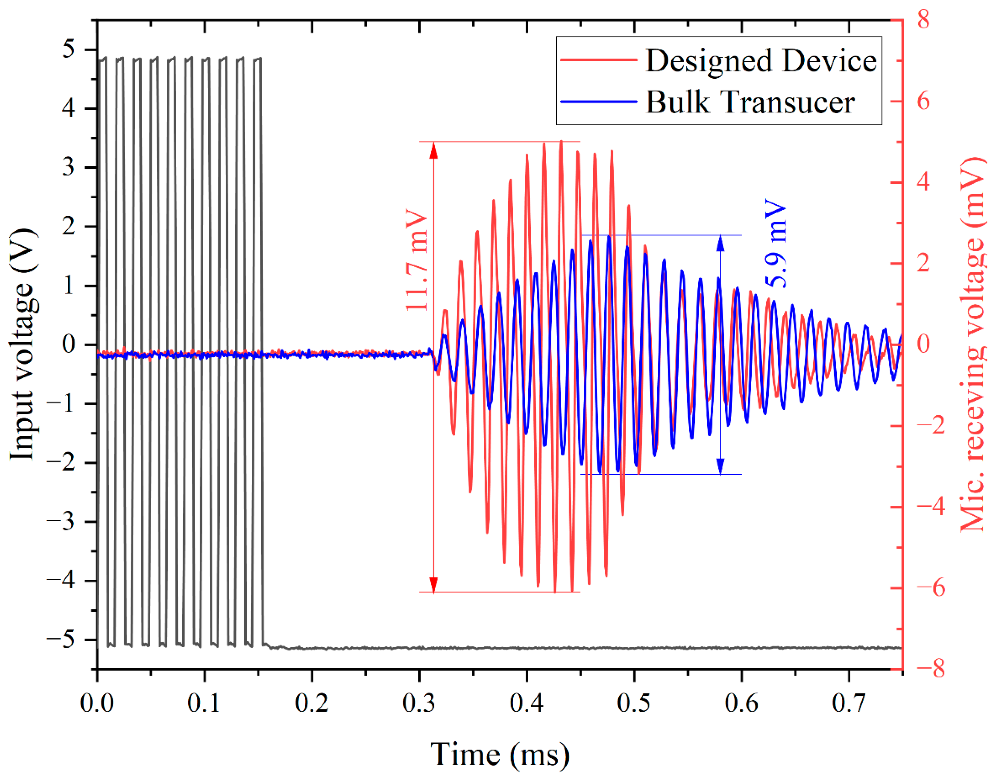 Micromachines 13 01942 g006