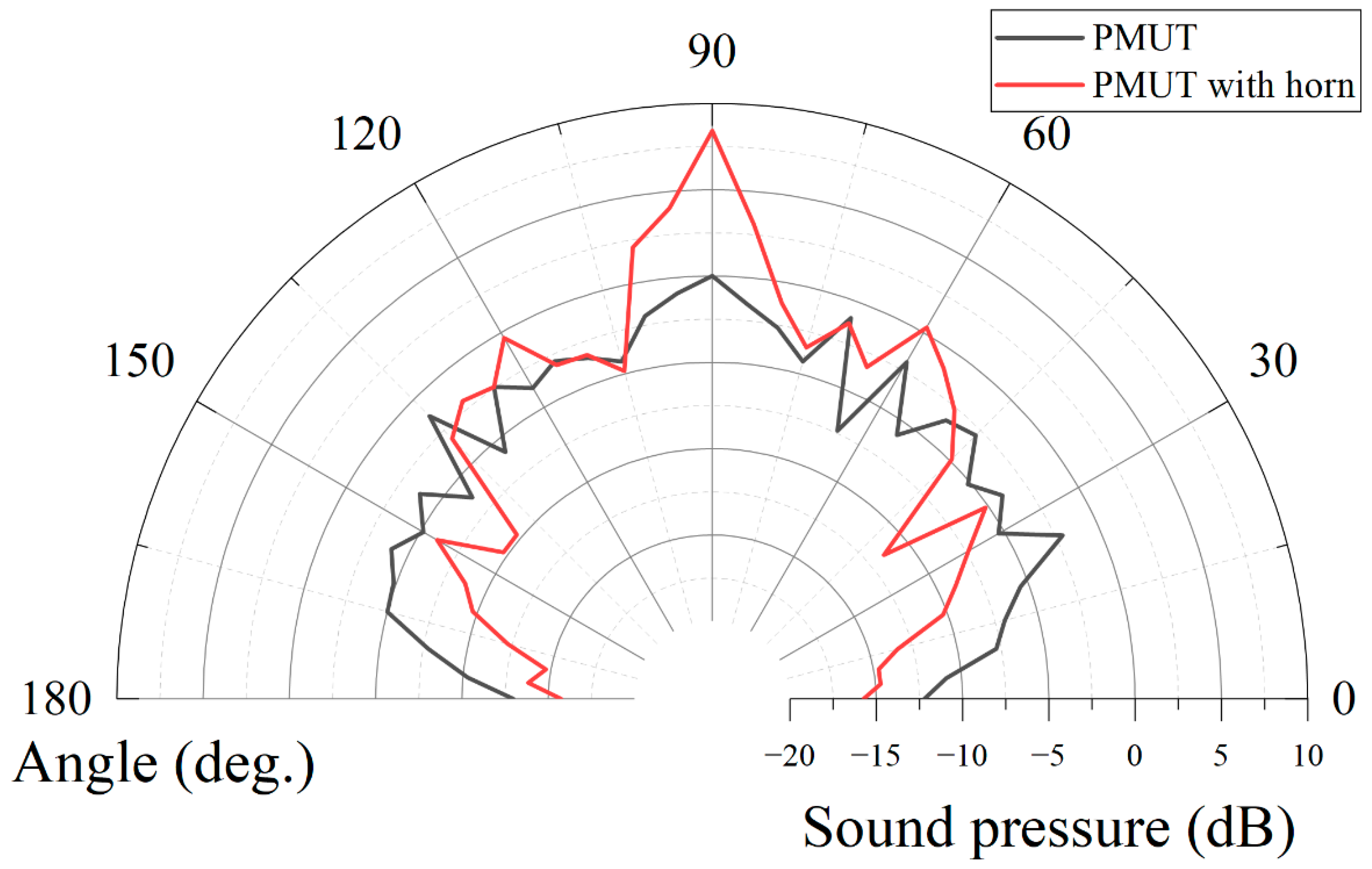 Micromachines 13 01942 g007