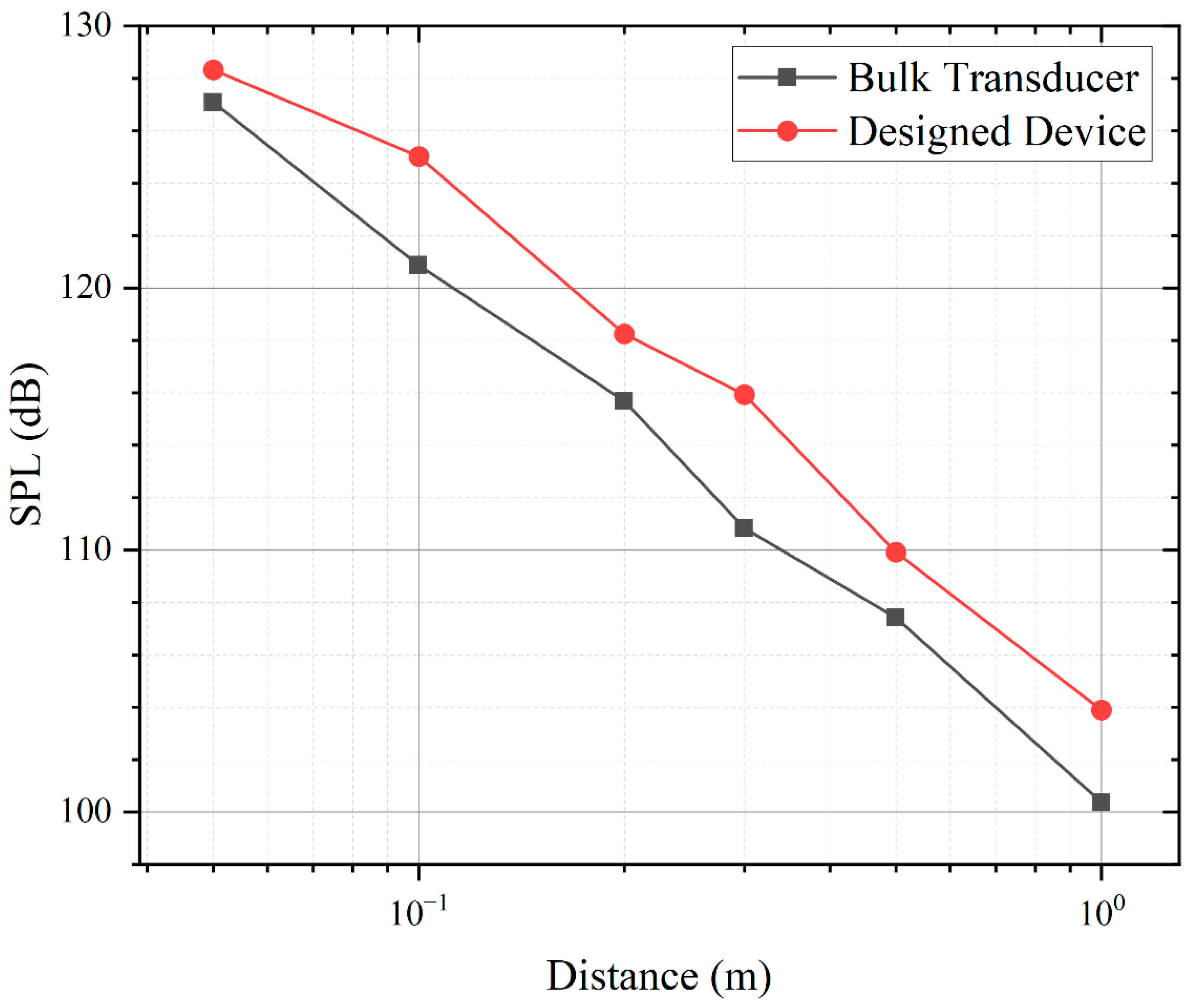Micromachines 13 01942 g008