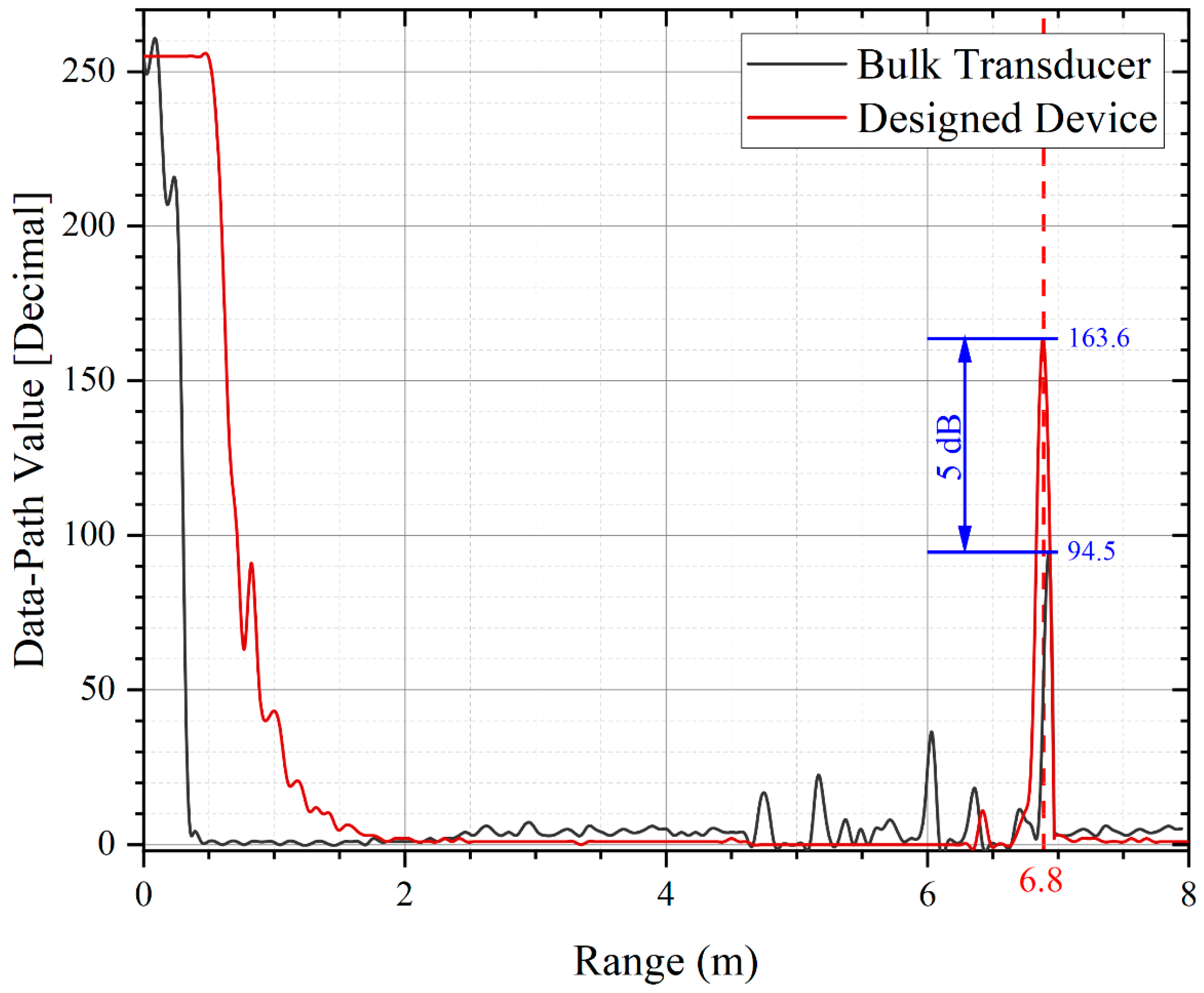 Micromachines 13 01942 g009
