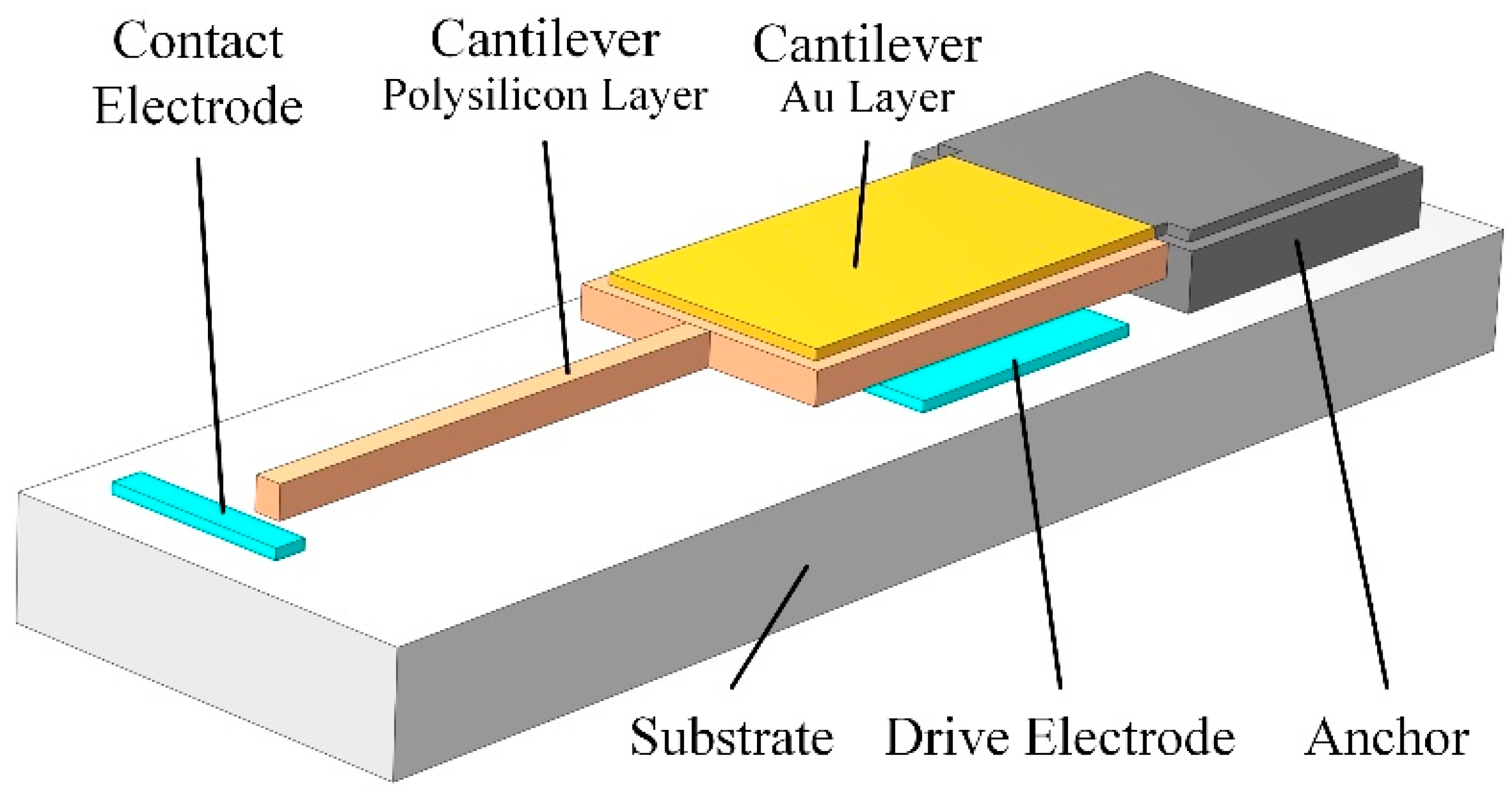 Micromachines 13 01943 g001 Micromachines 13 01943 g001