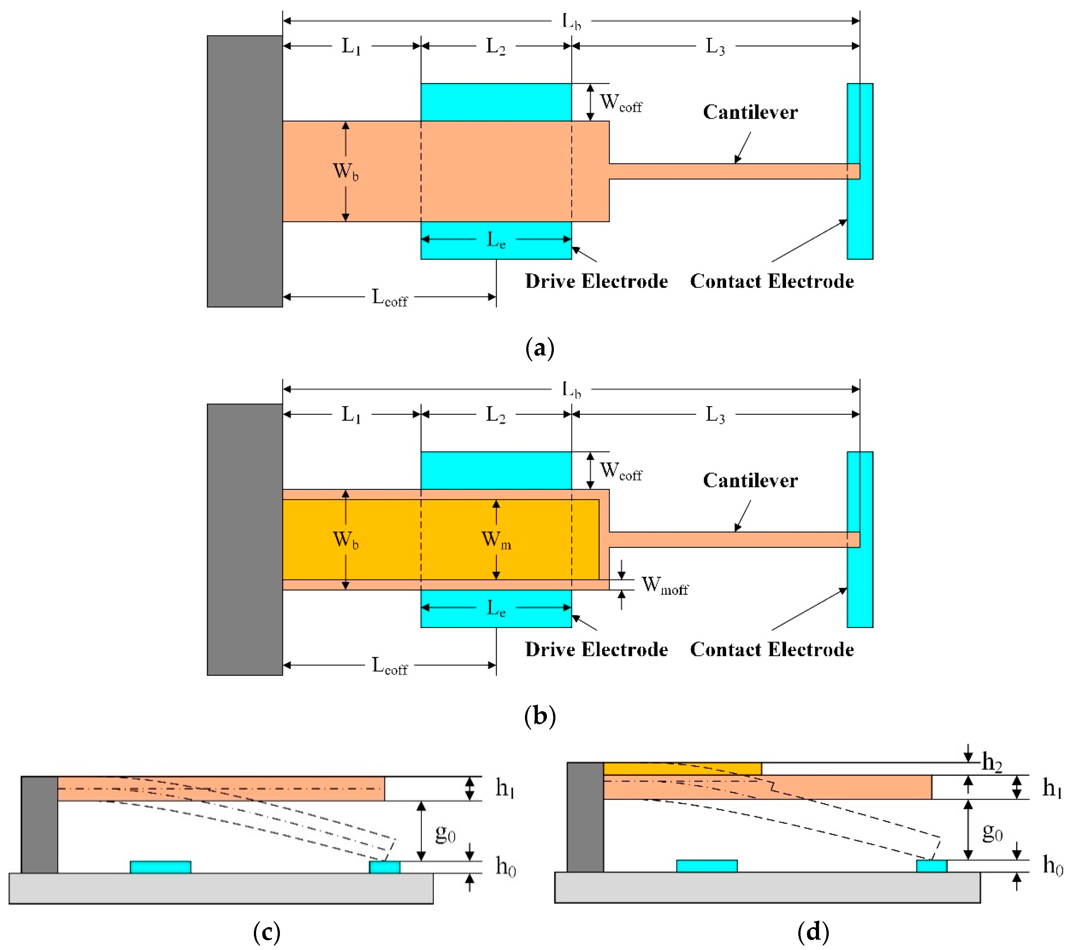 Micromachines 13 01943 g002 Micromachines 13 01943 g002