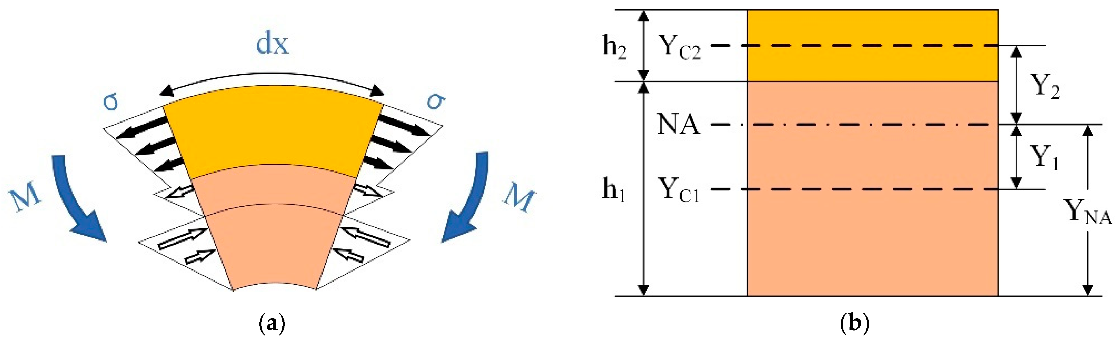Micromachines 13 01943 g003 Micromachines 13 01943 g003