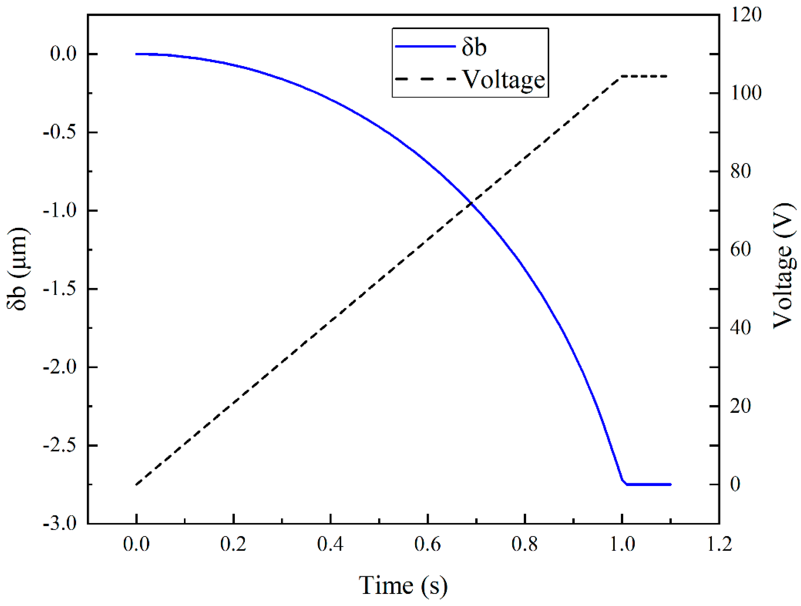 Micromachines 13 01943 g004 Micromachines 13 01943 g004