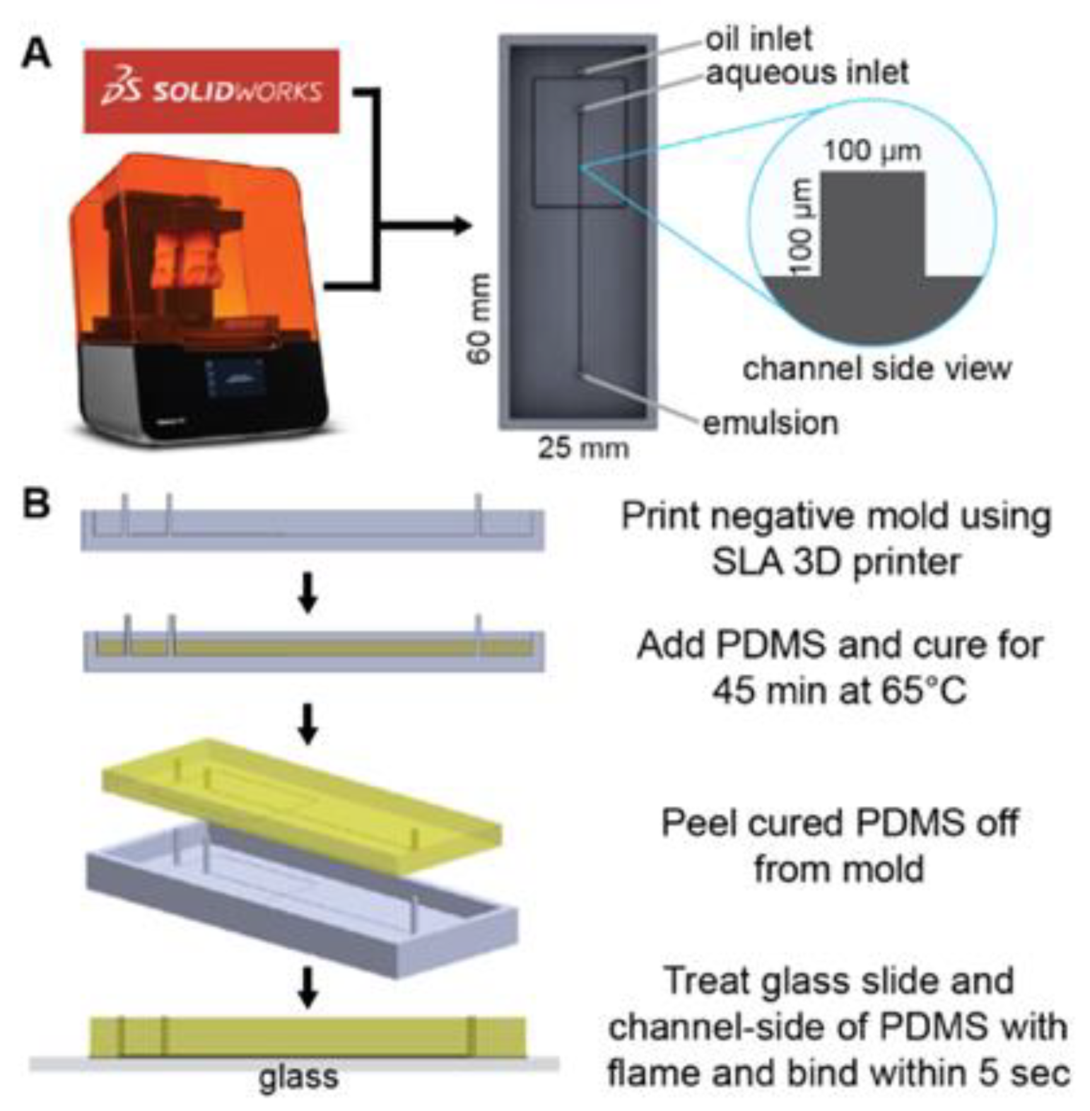 Three-dimensional models of epoxy molds having the air hole network