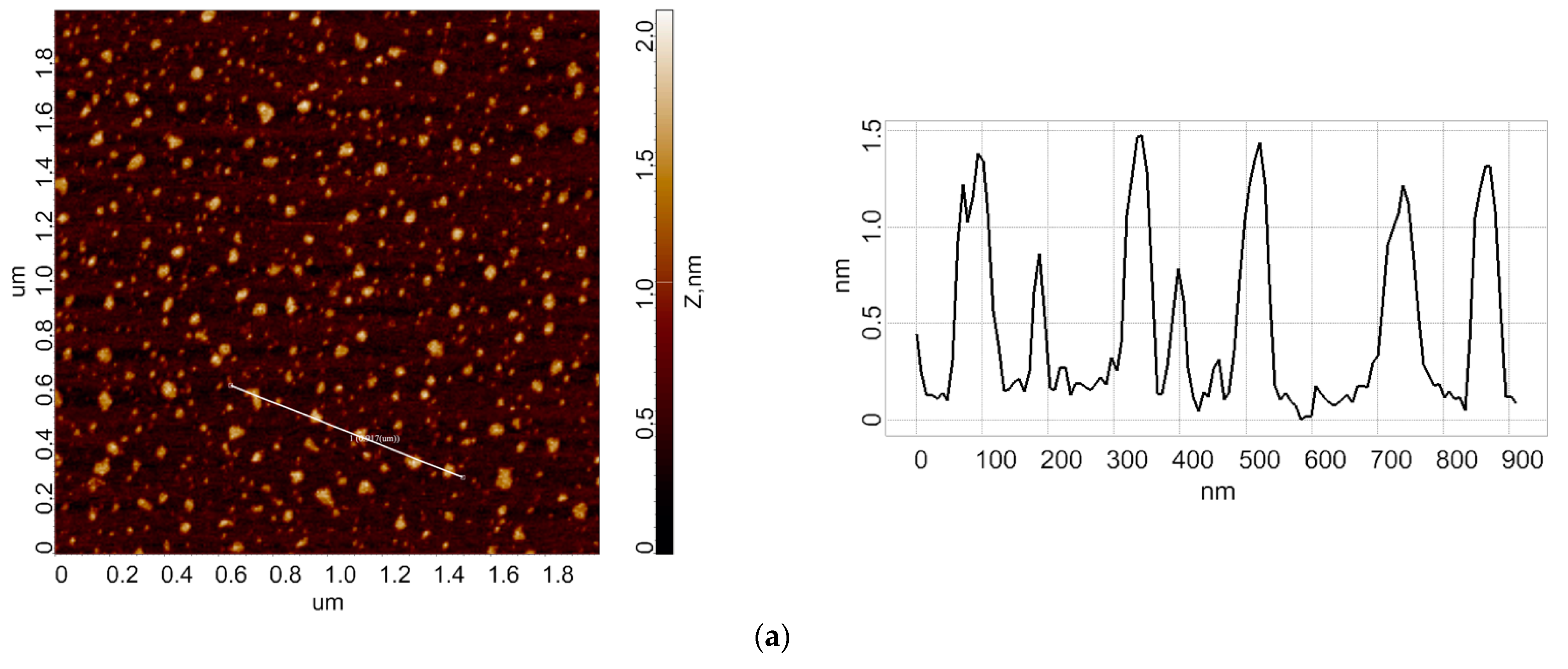 Micromachines 13 01947 g002a