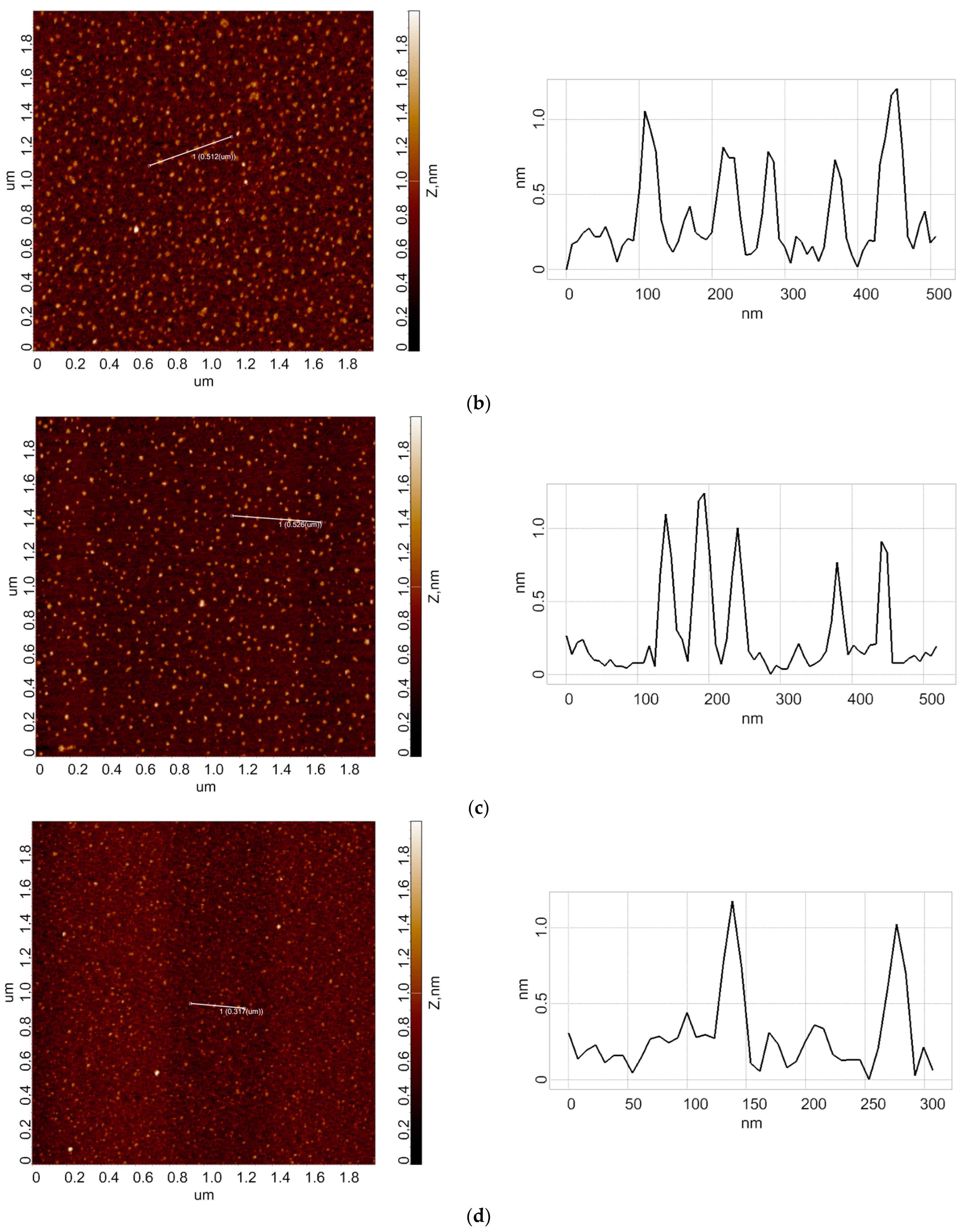 Micromachines 13 01947 g002b