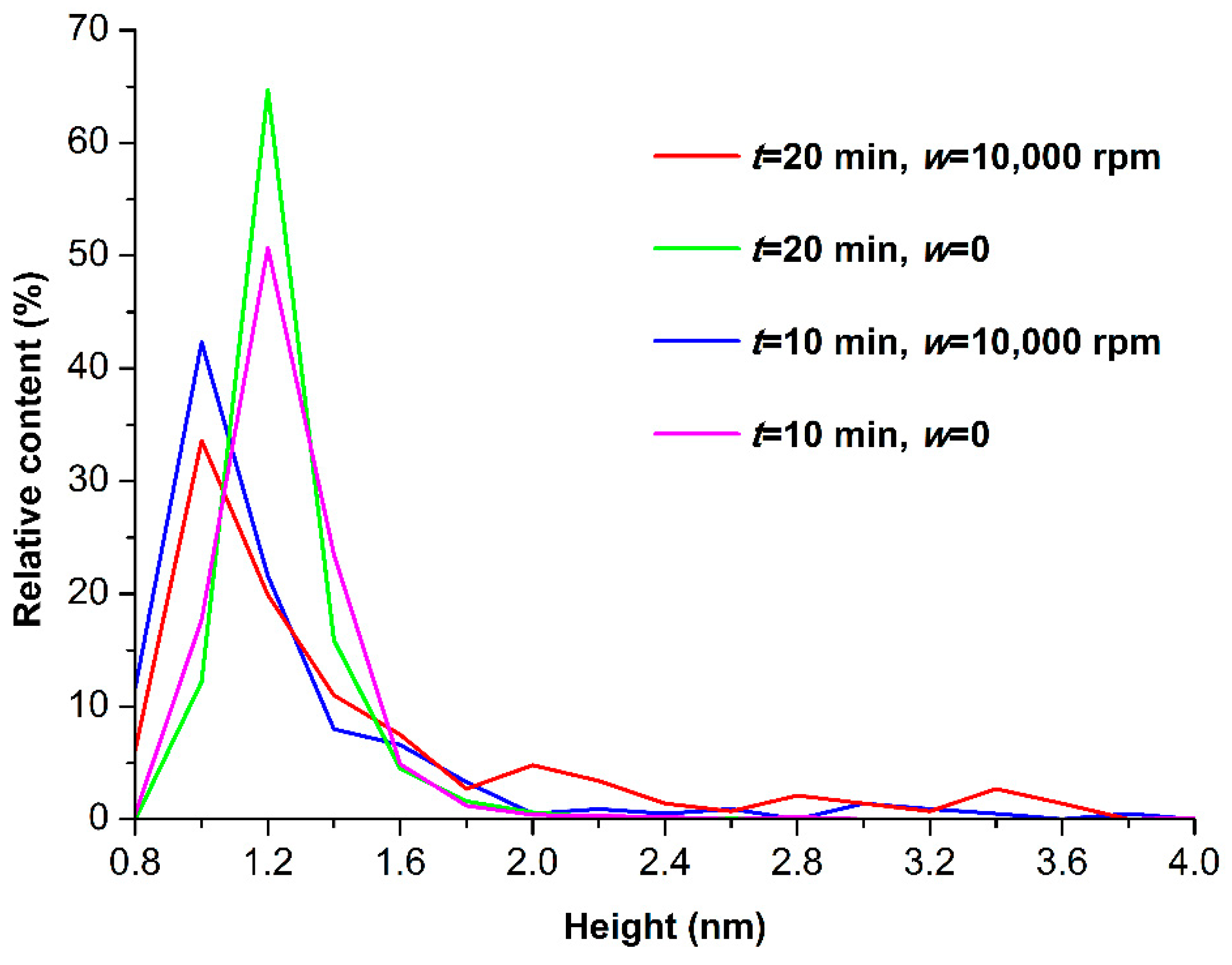 Micromachines 13 01947 g003