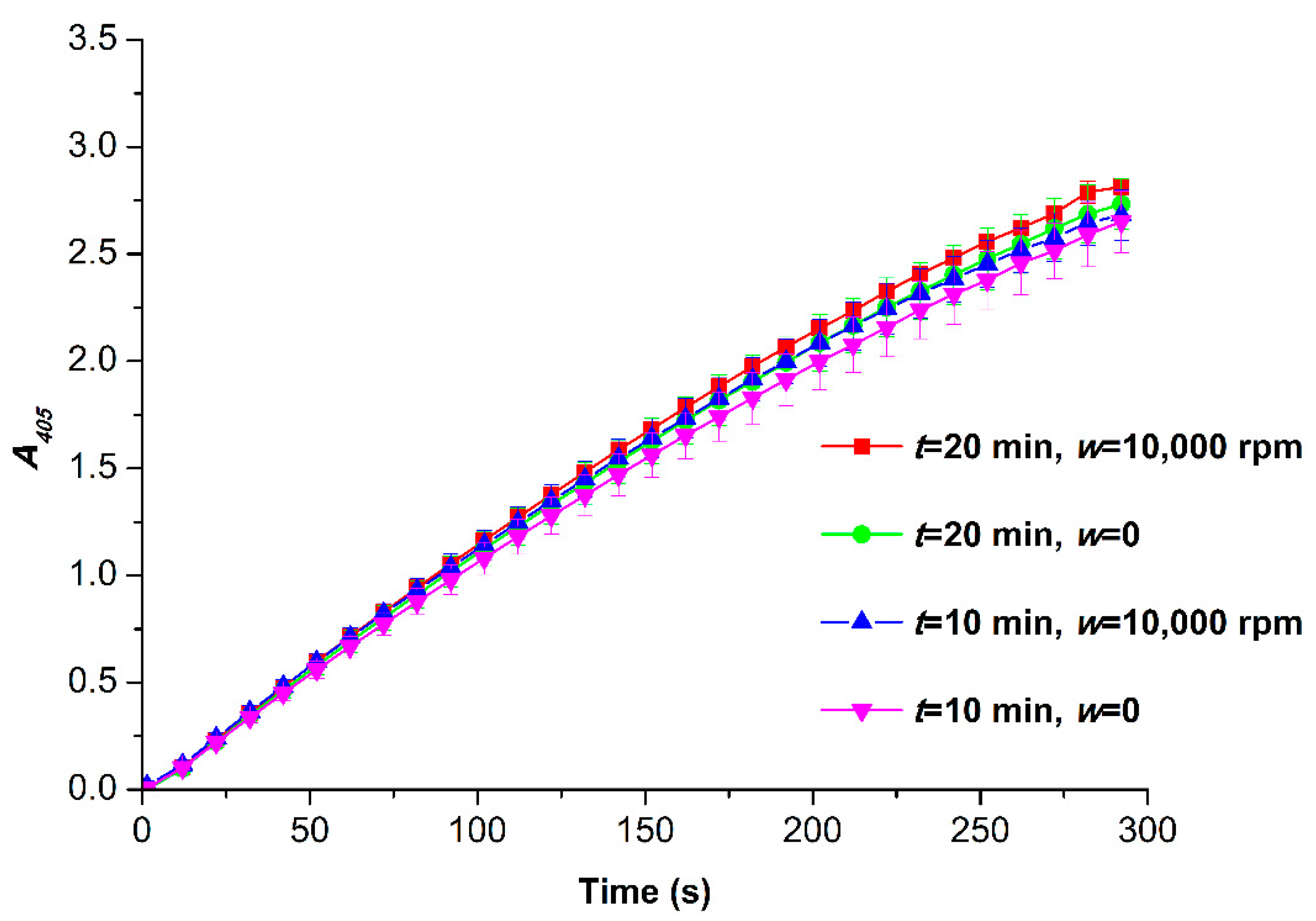 Micromachines 13 01947 g004