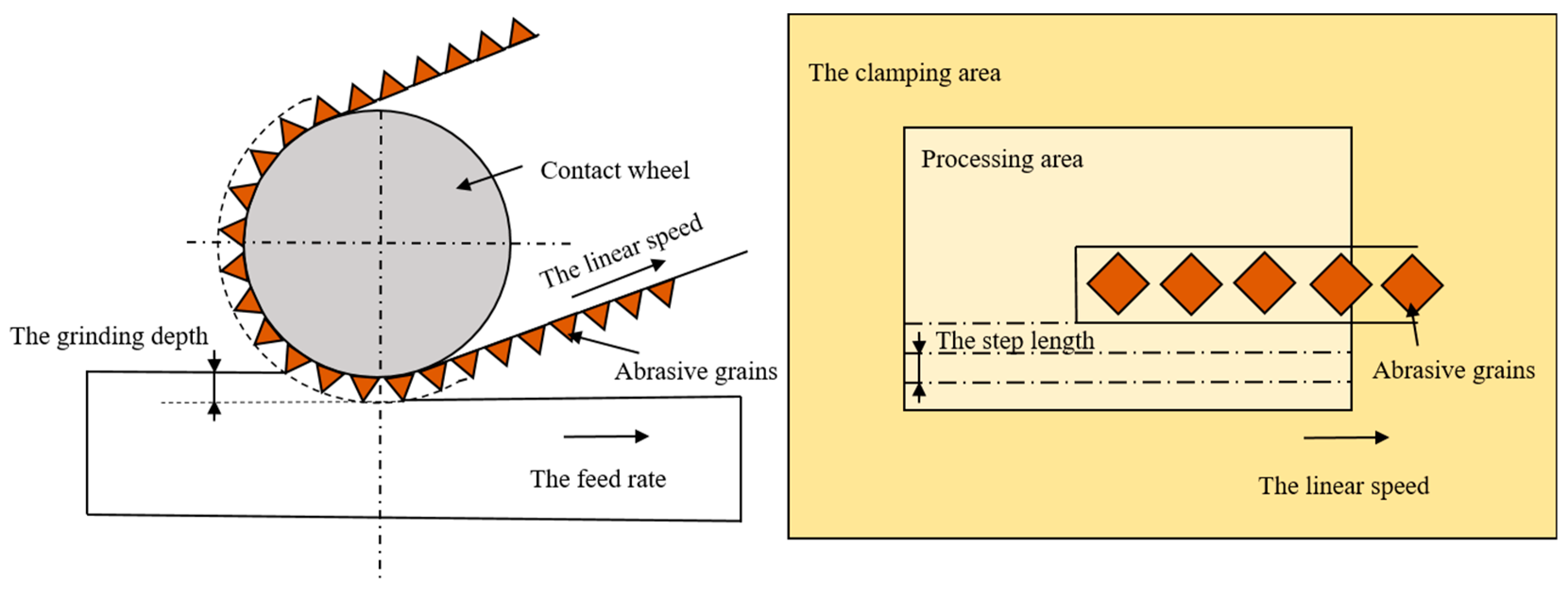 Micromachines 13 01950 g002