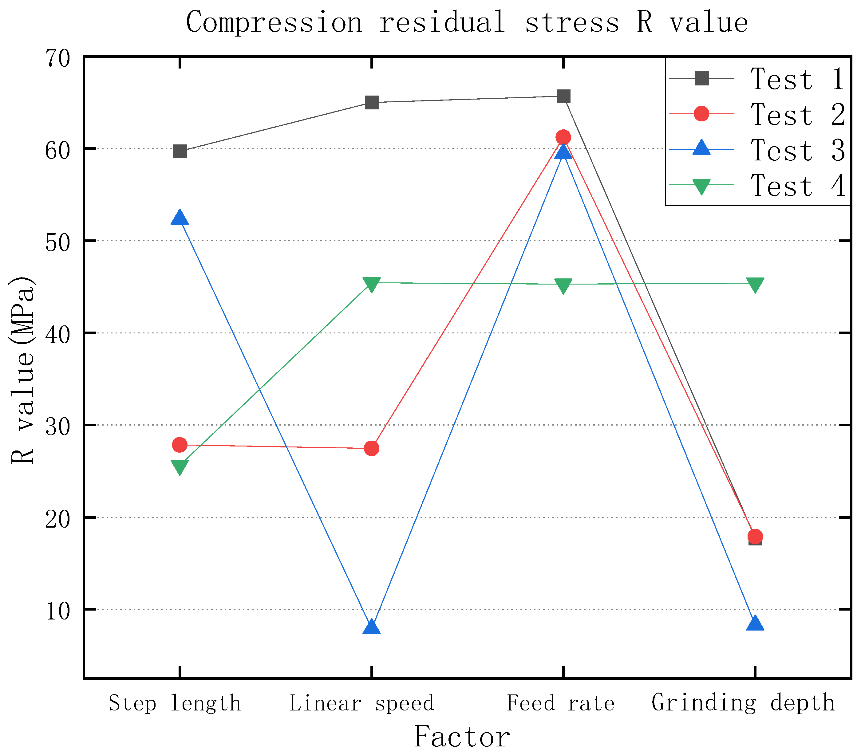 Micromachines 13 01950 g005
