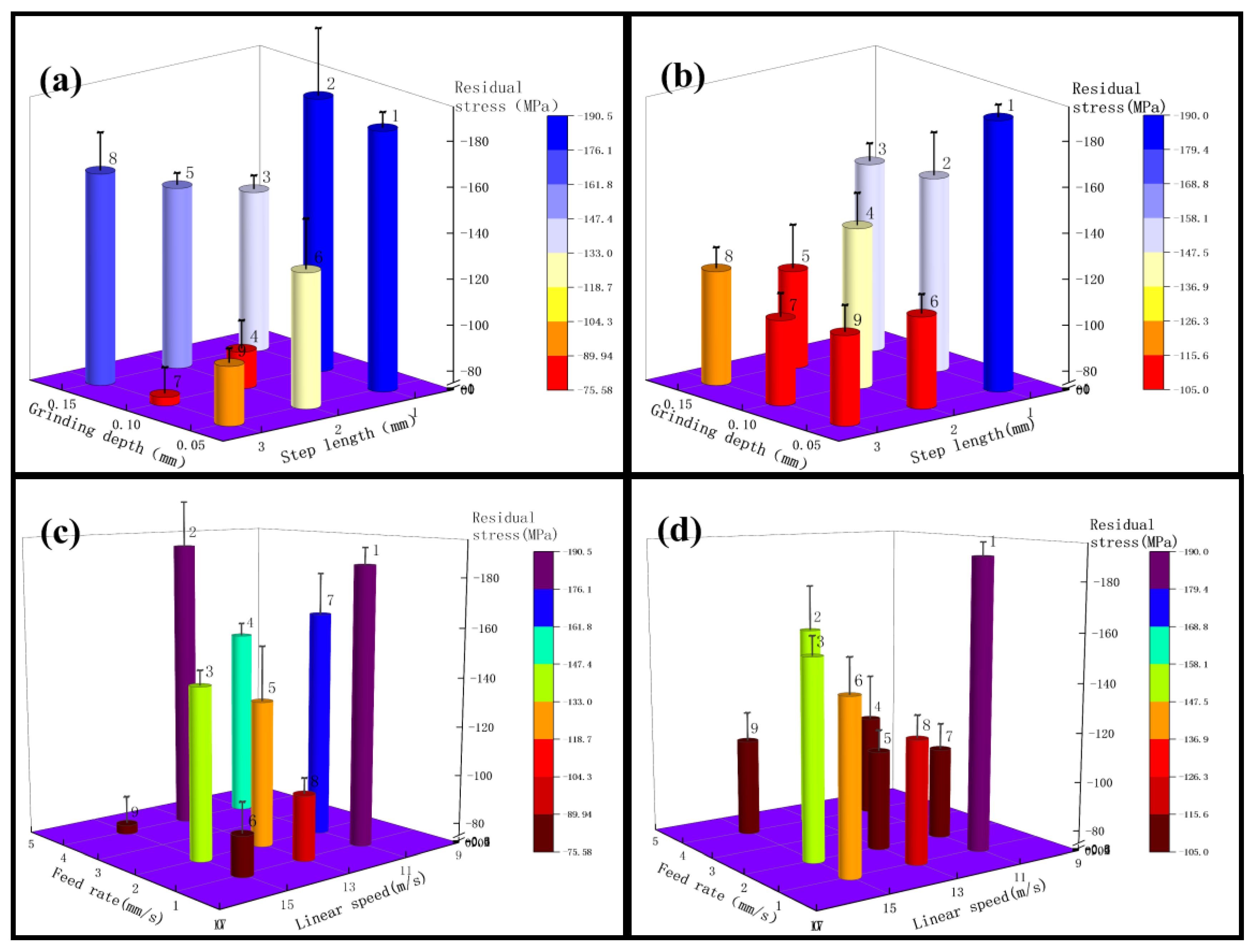 Micromachines 13 01950 g006