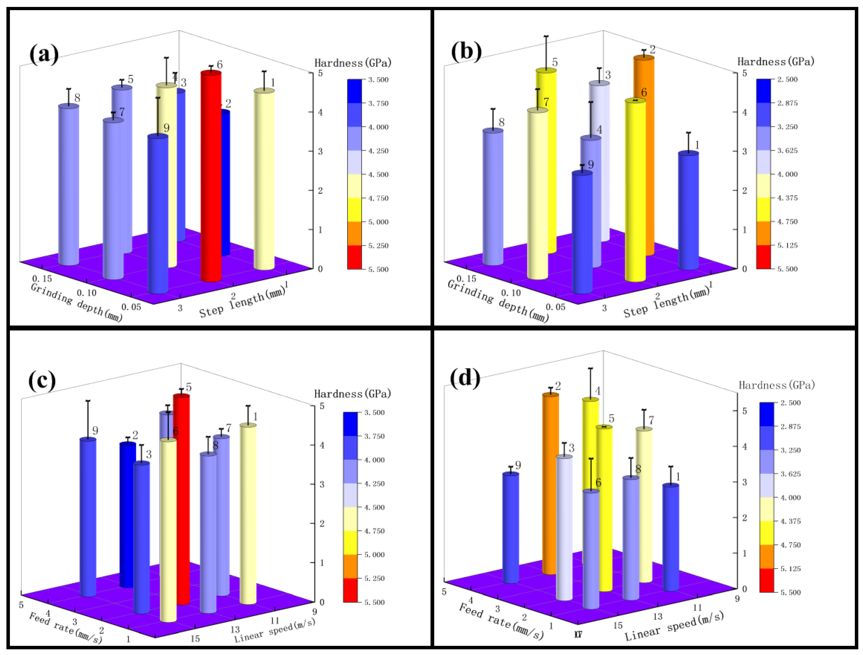 Micromachines 13 01950 g010