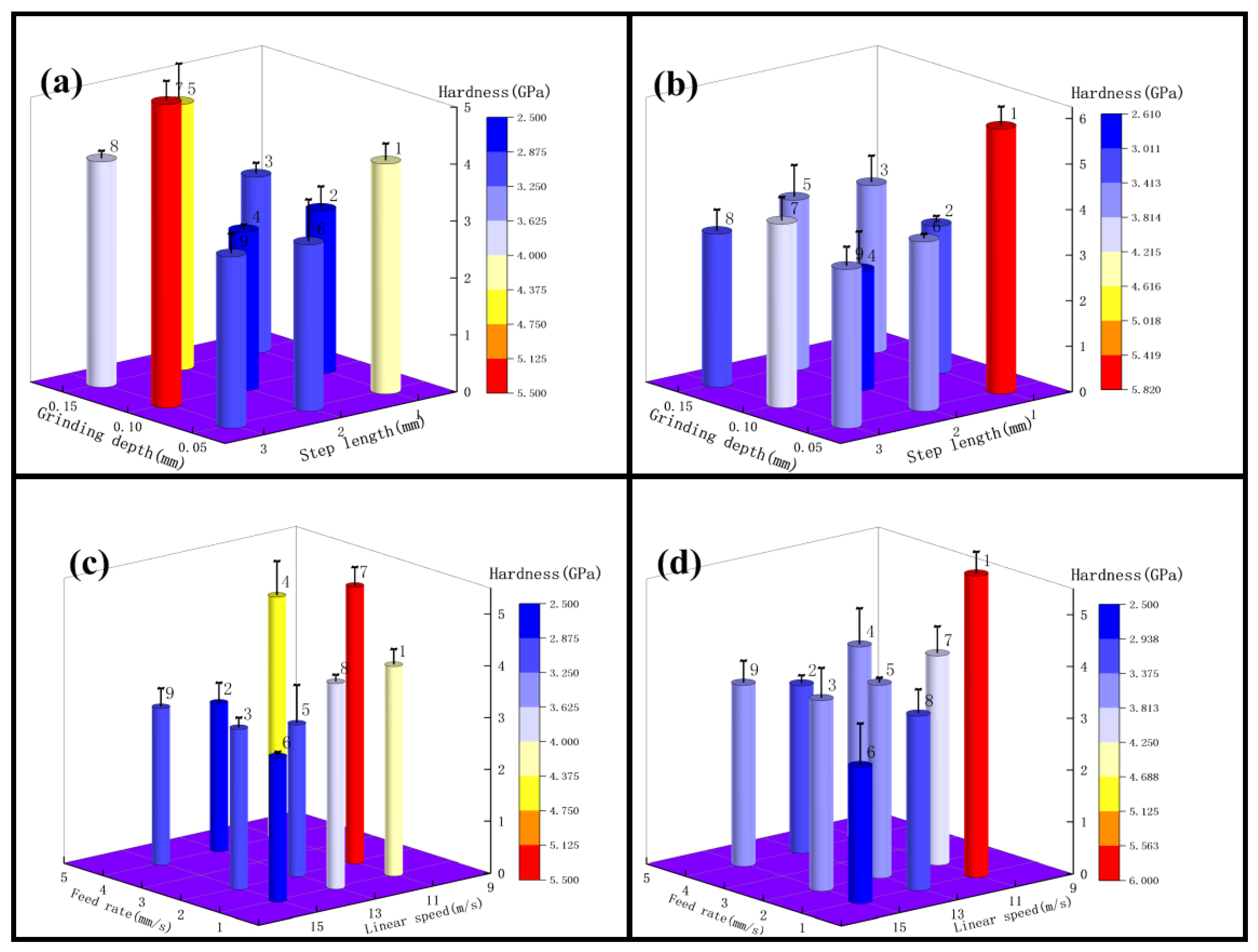 Micromachines 13 01950 g011