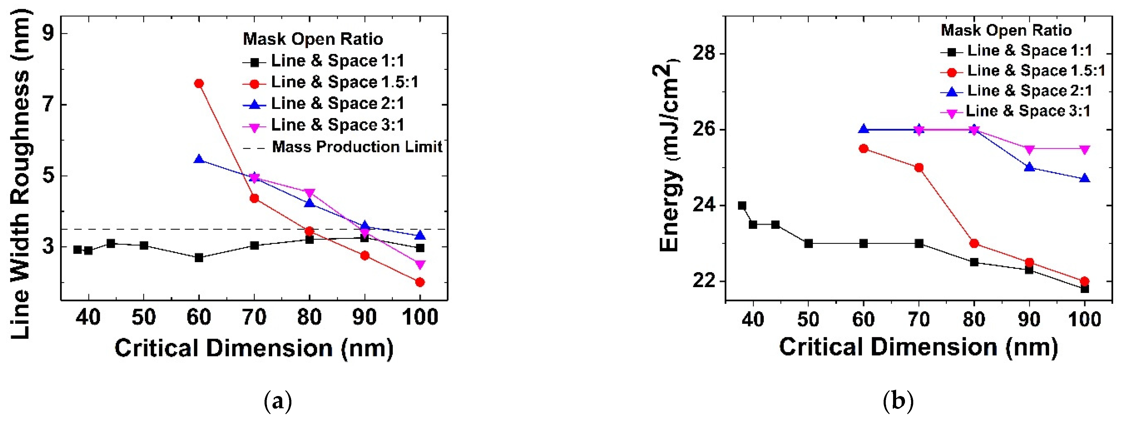 Micromachines 13 01971 g004 Micromachines 13 01971 g004