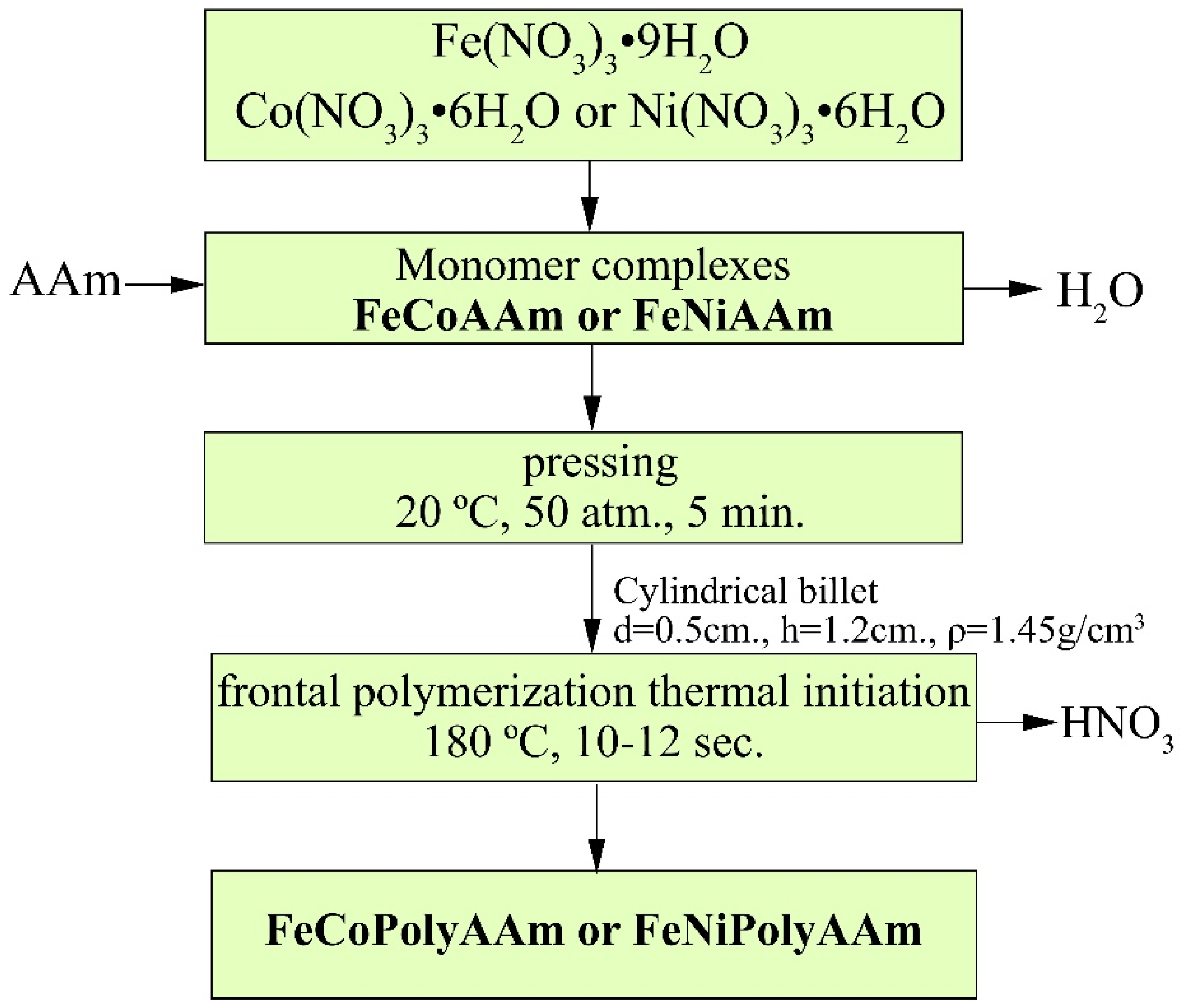 Micromachines 13 01984 g001 Micromachines 13 01984 g001