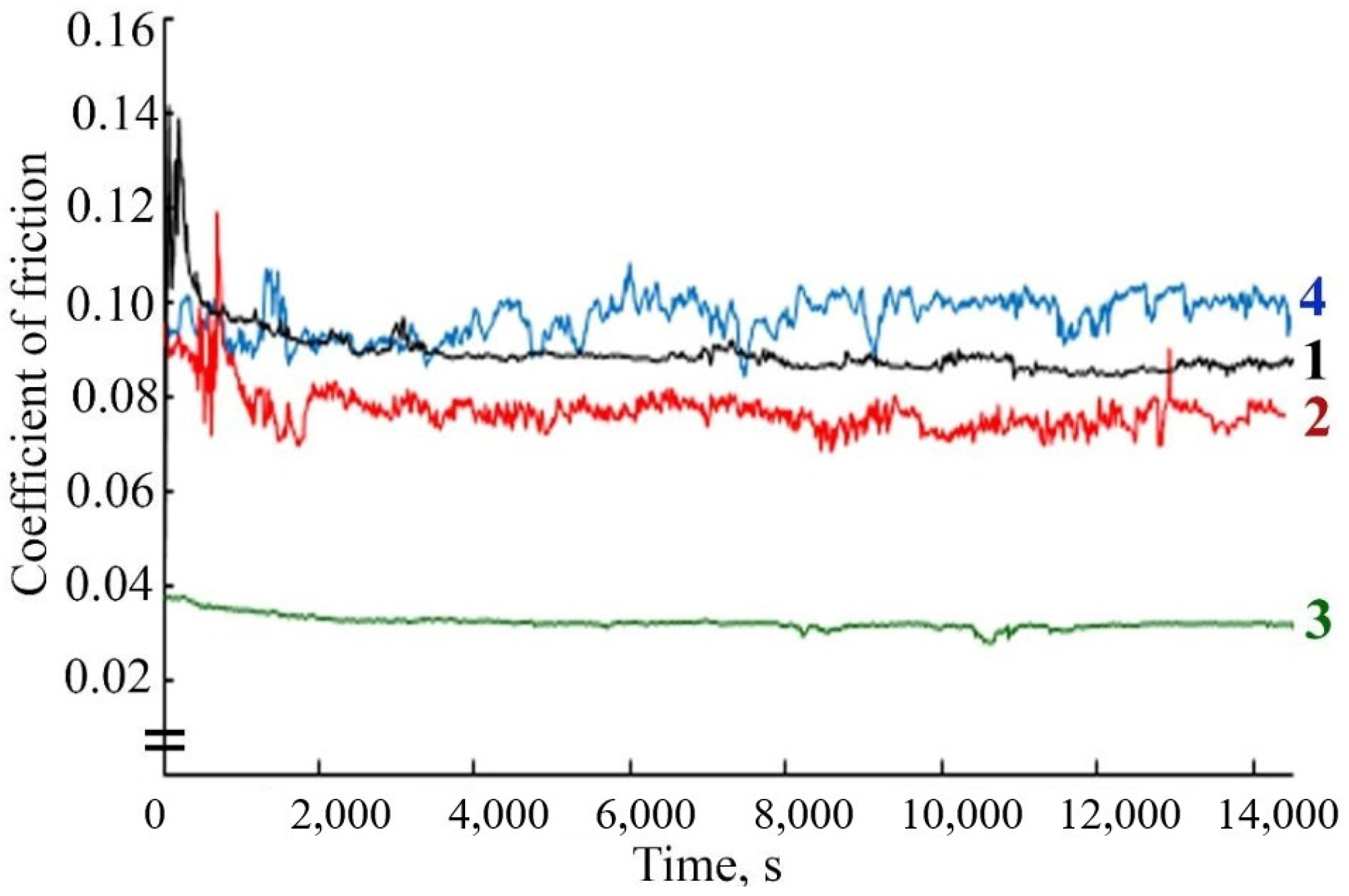 Micromachines 13 01984 g008 Micromachines 13 01984 g008