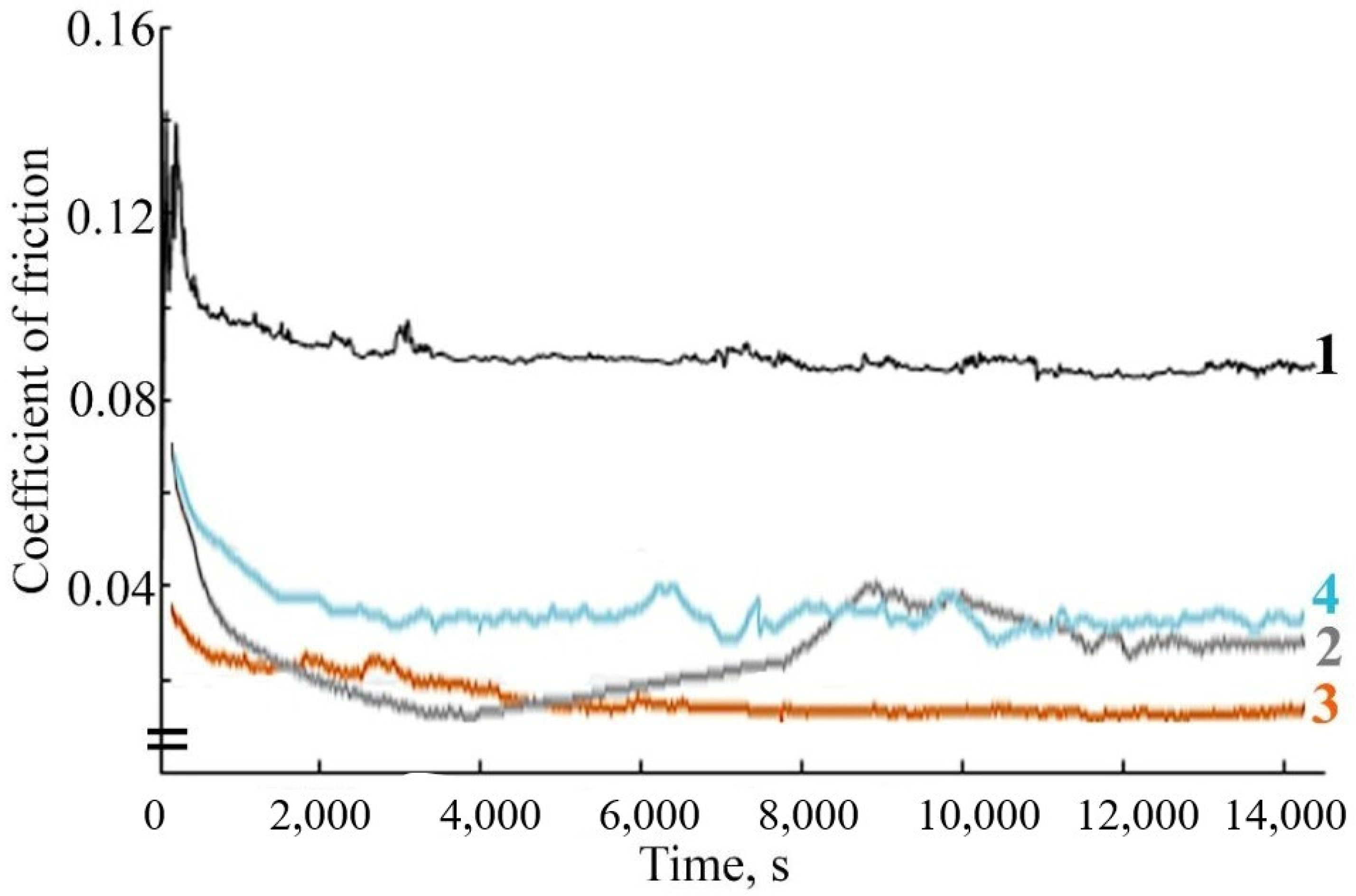 Micromachines 13 01984 g009 Micromachines 13 01984 g009