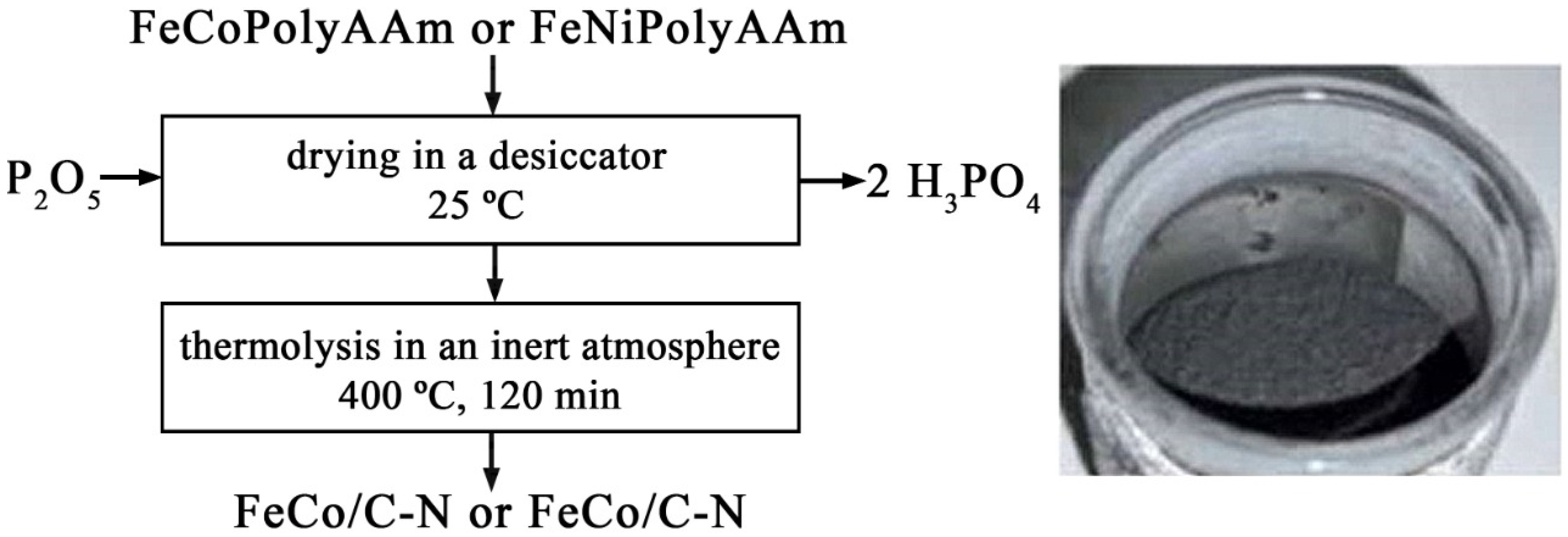 Micromachines 13 01984 g010 Micromachines 13 01984 g010