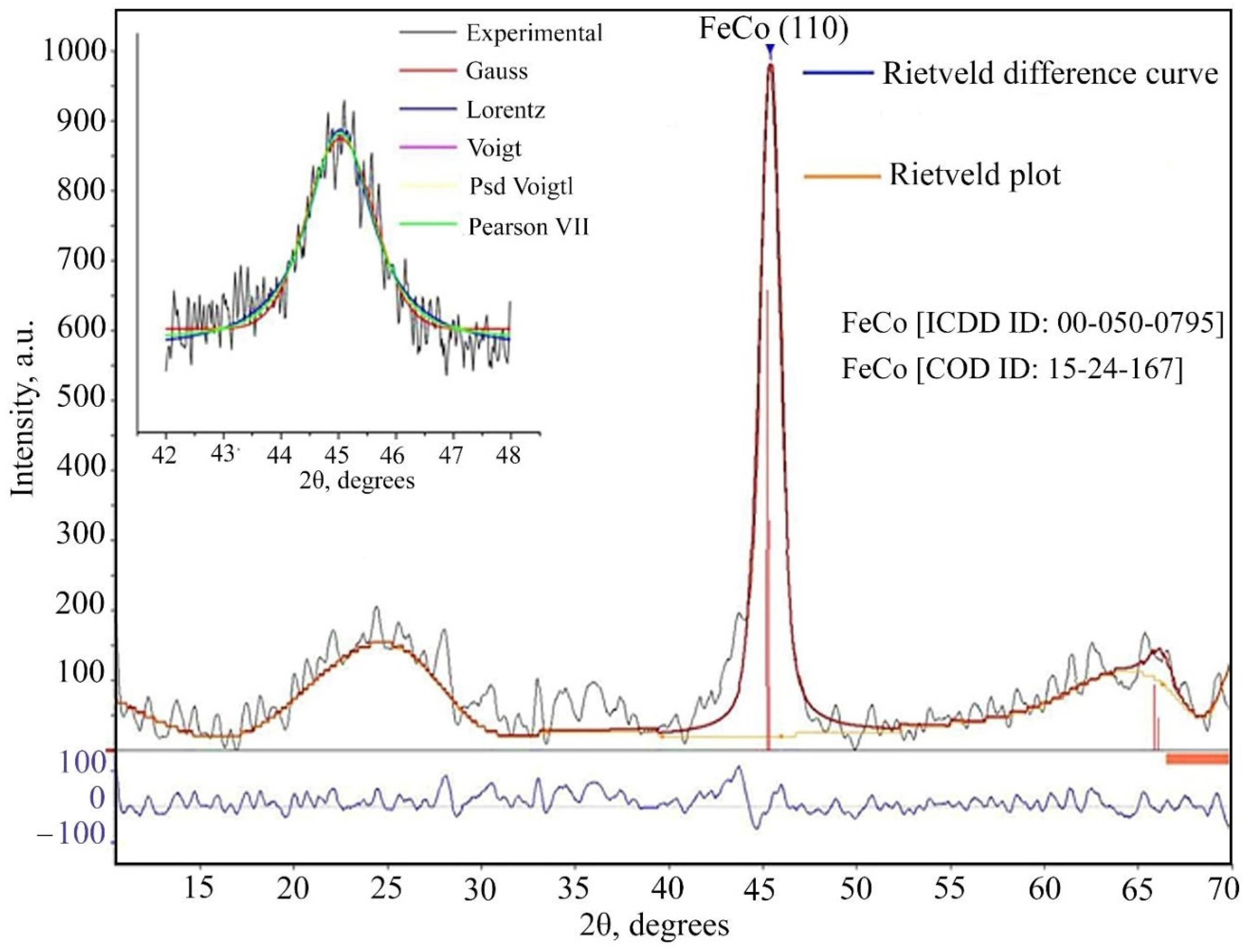 Micromachines 13 01984 g011 Micromachines 13 01984 g011