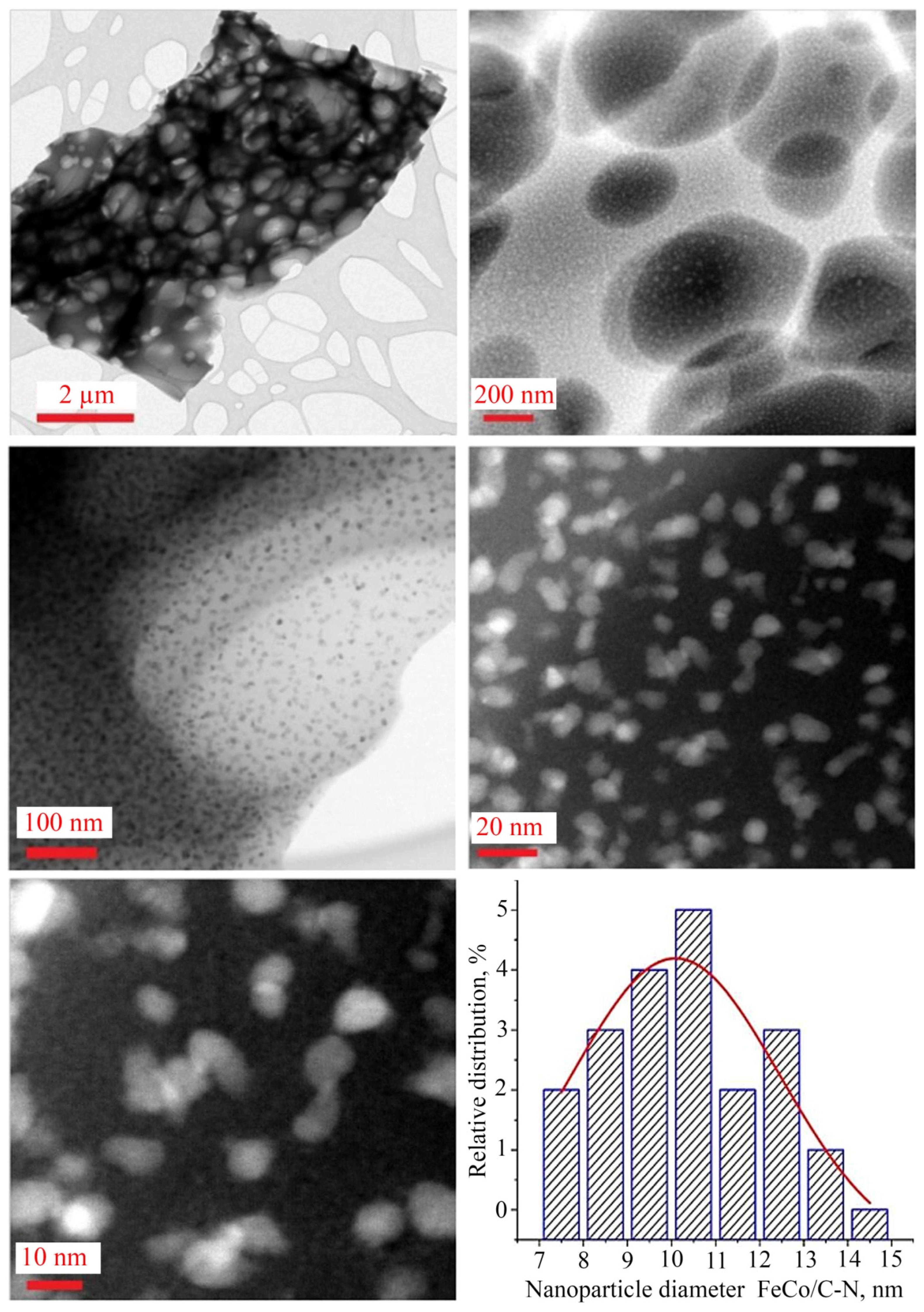 Micromachines 13 01984 g012 Micromachines 13 01984 g012