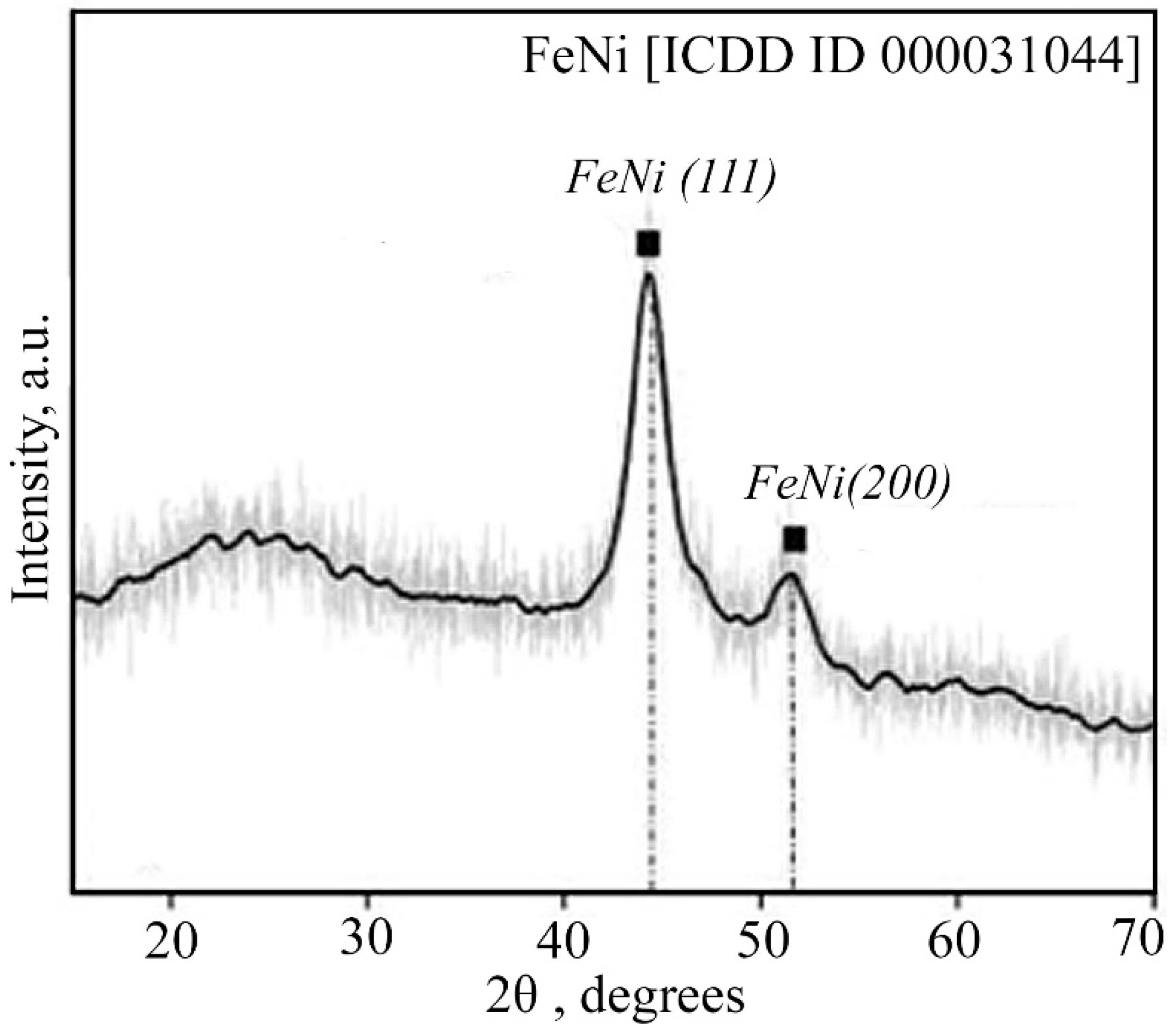 Micromachines 13 01984 g014 Micromachines 13 01984 g014