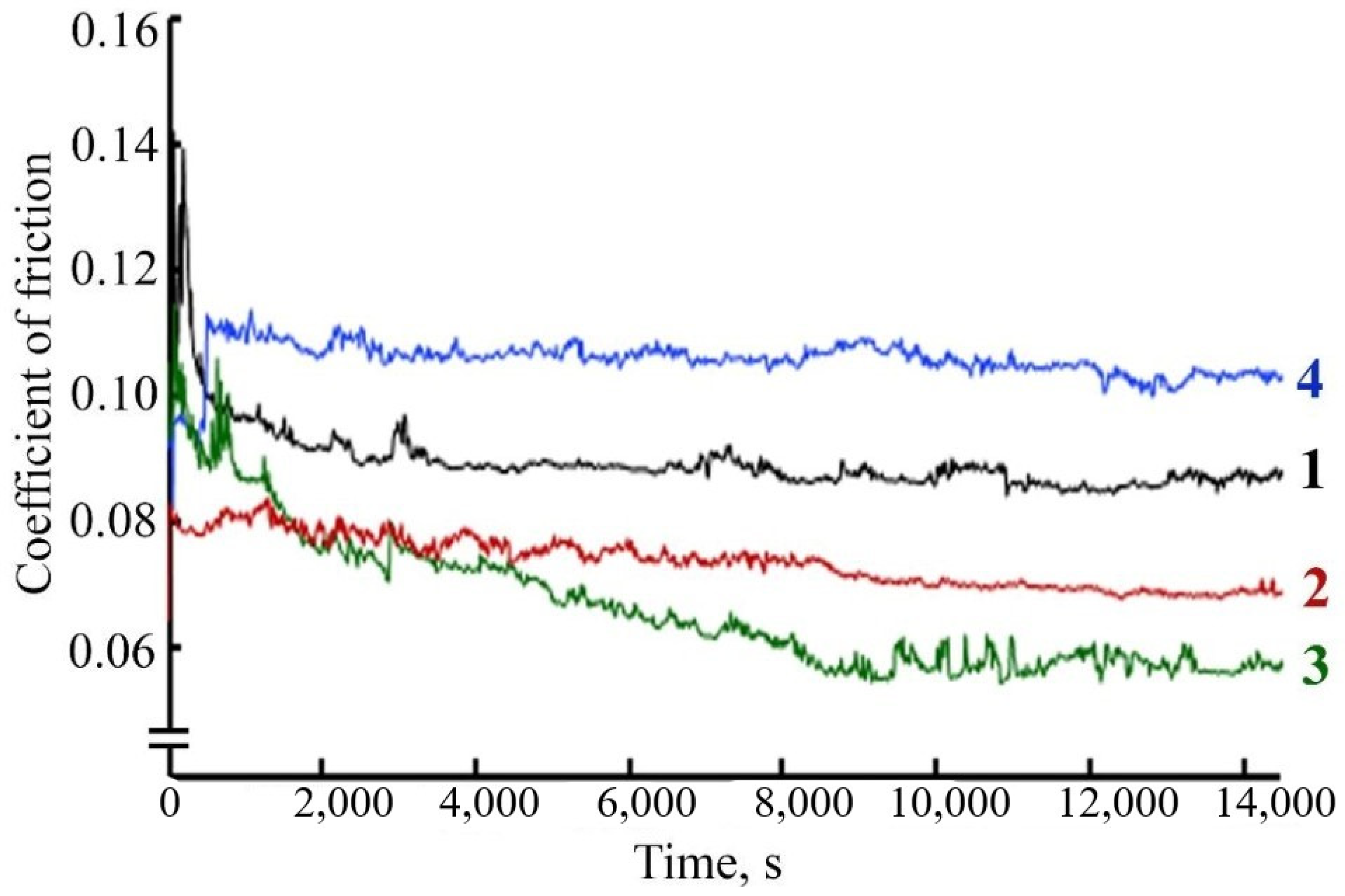 Micromachines 13 01984 g016 Micromachines 13 01984 g016