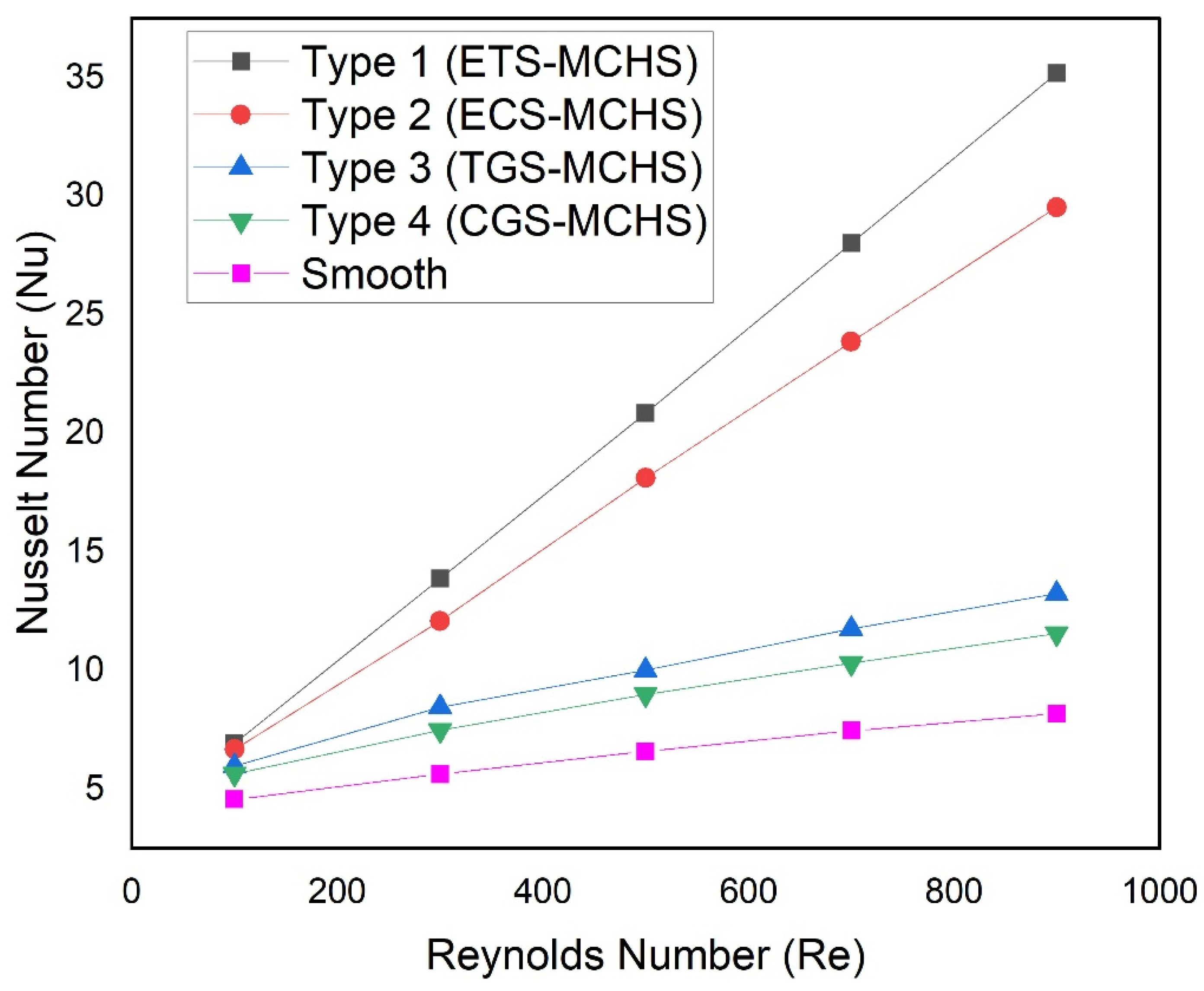 Micromachines 13 01986 g009