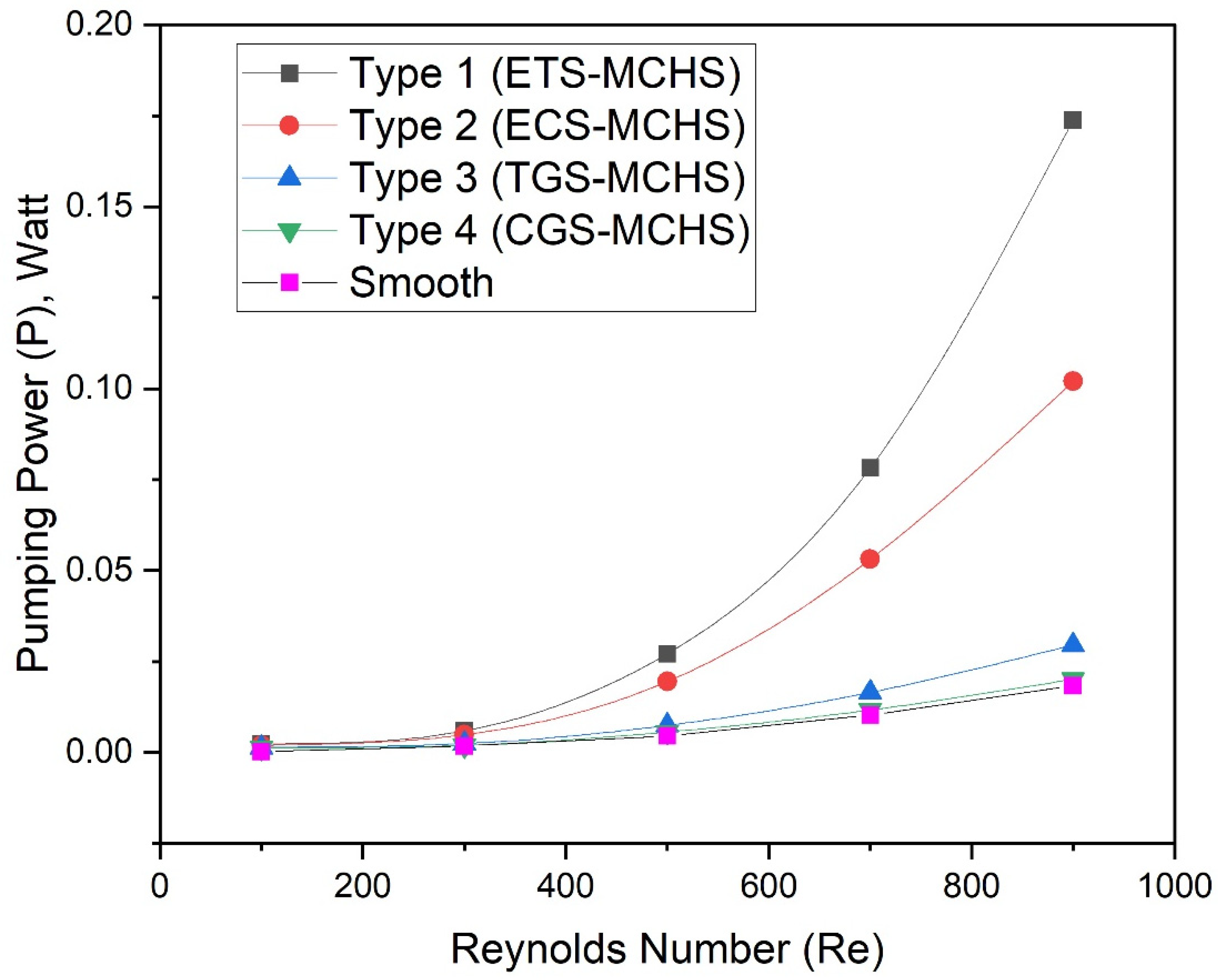 Micromachines 13 01986 g012