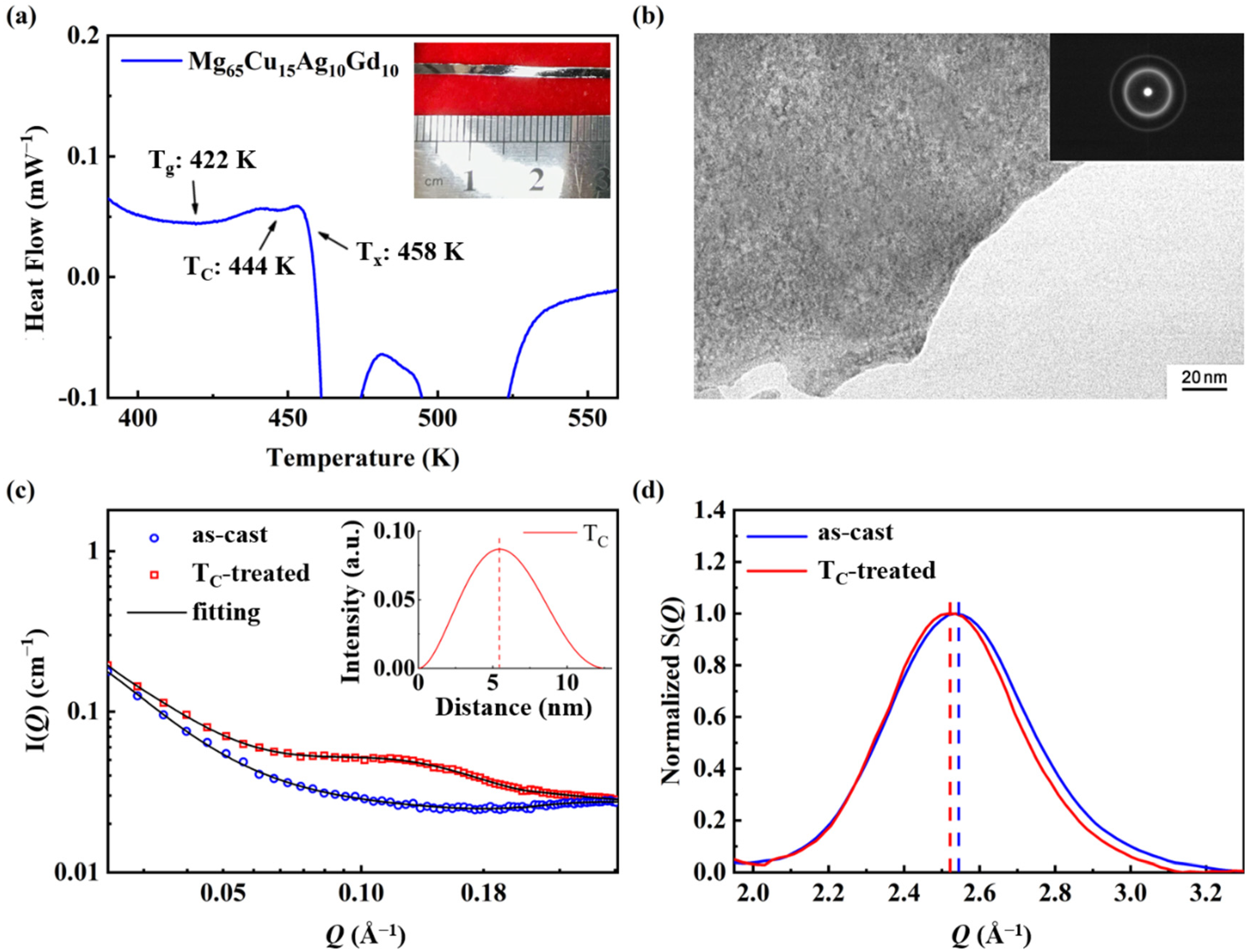 Micromachines 13 01992 g001