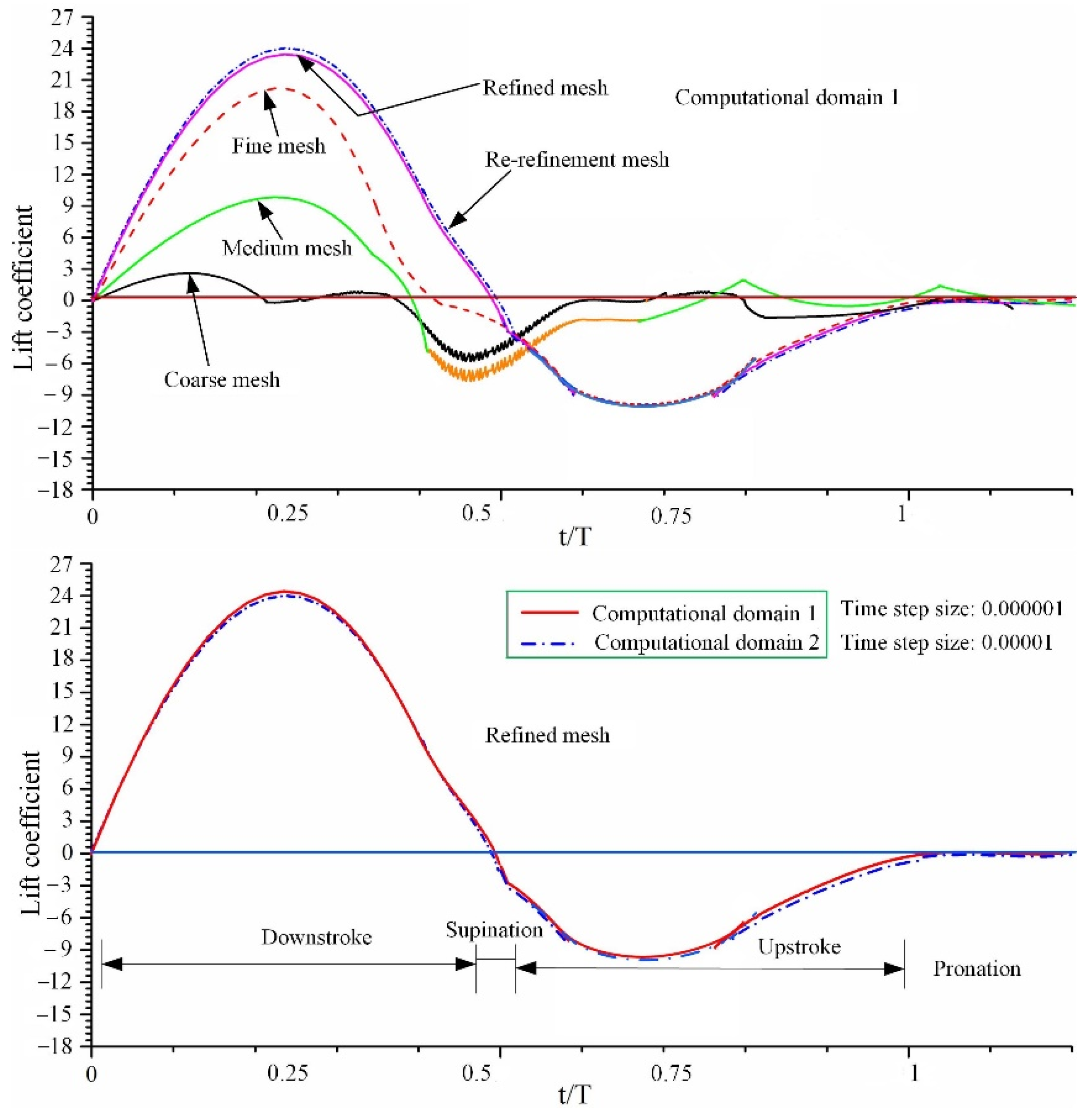 Micromachines 13 01995 g004 Micromachines 13 01995 g004